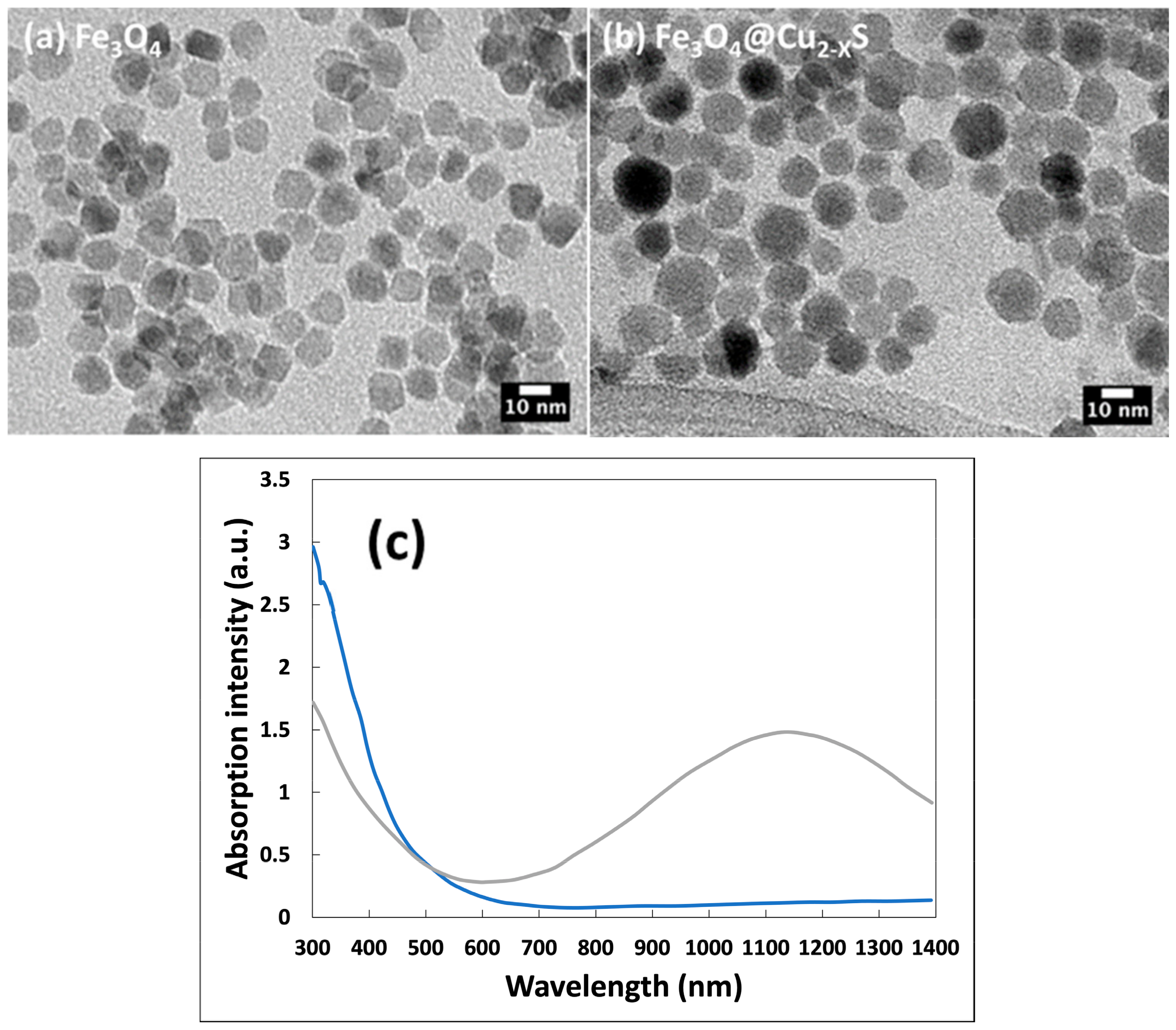 Energies 16 03173 g004 Energies 16 03173 g004