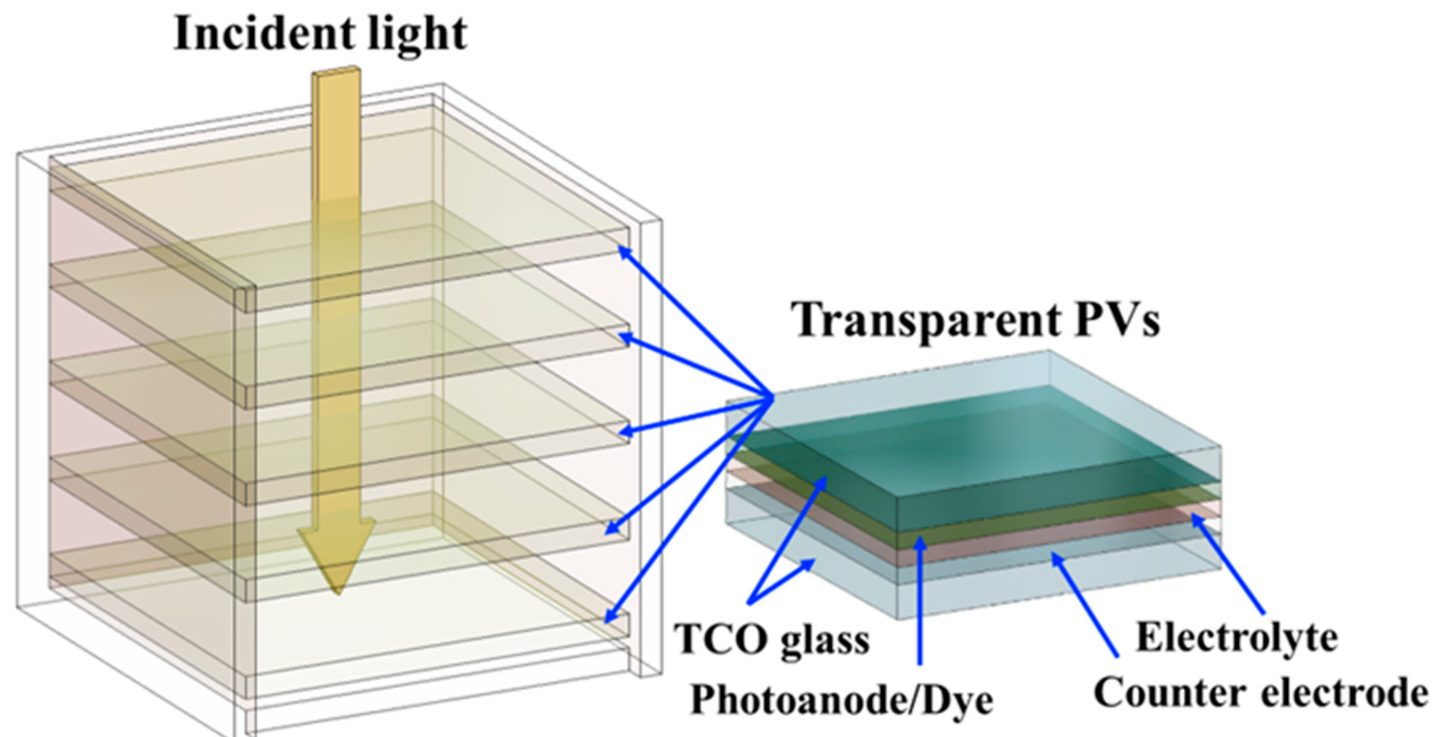 Energies 16 03173 g009 Energies 16 03173 g009