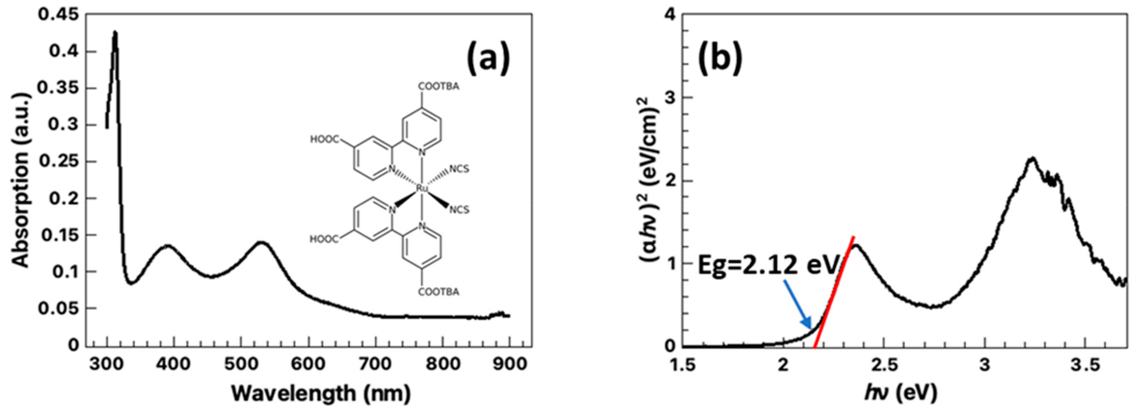 Energies 16 03173 g010 Energies 16 03173 g010