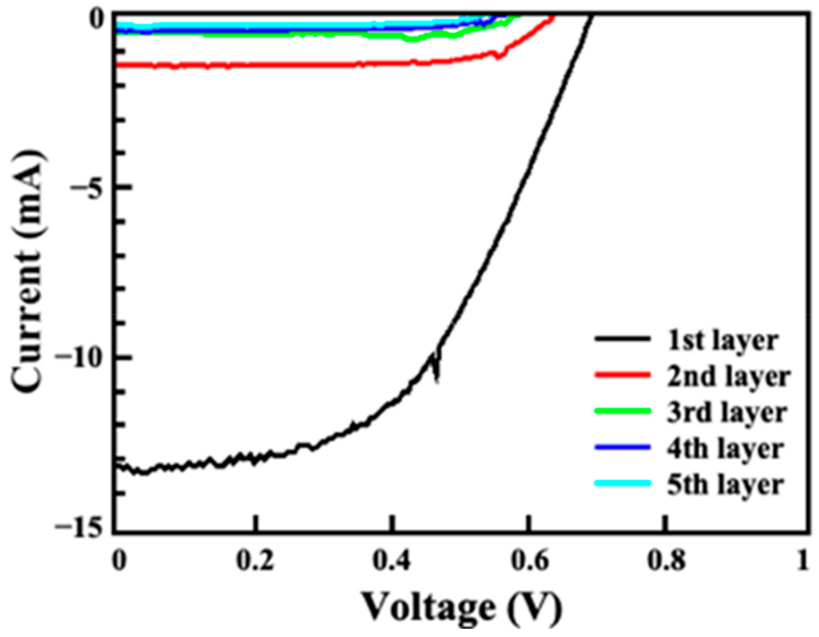 Energies 16 03173 g012 Energies 16 03173 g012