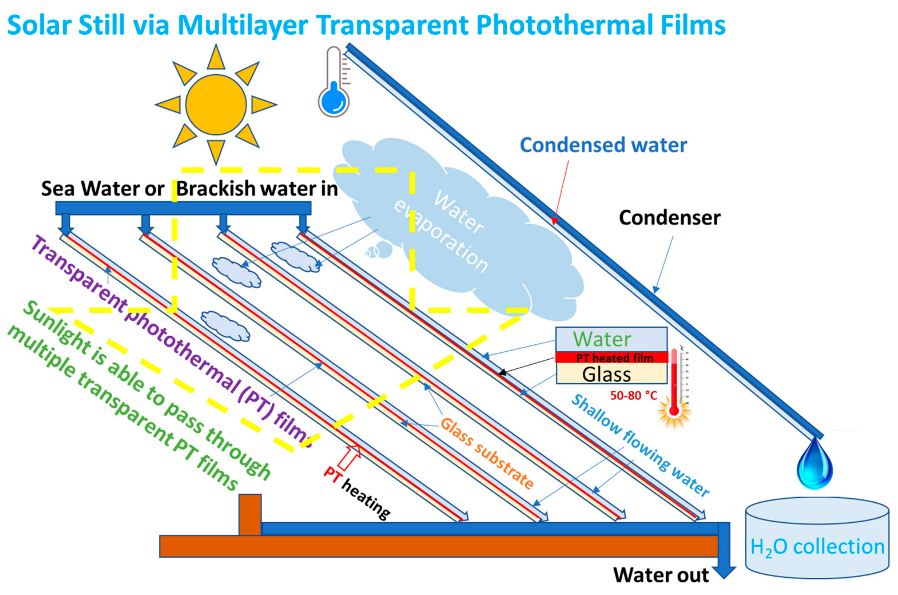 Energies 16 03173 g013 Energies 16 03173 g013