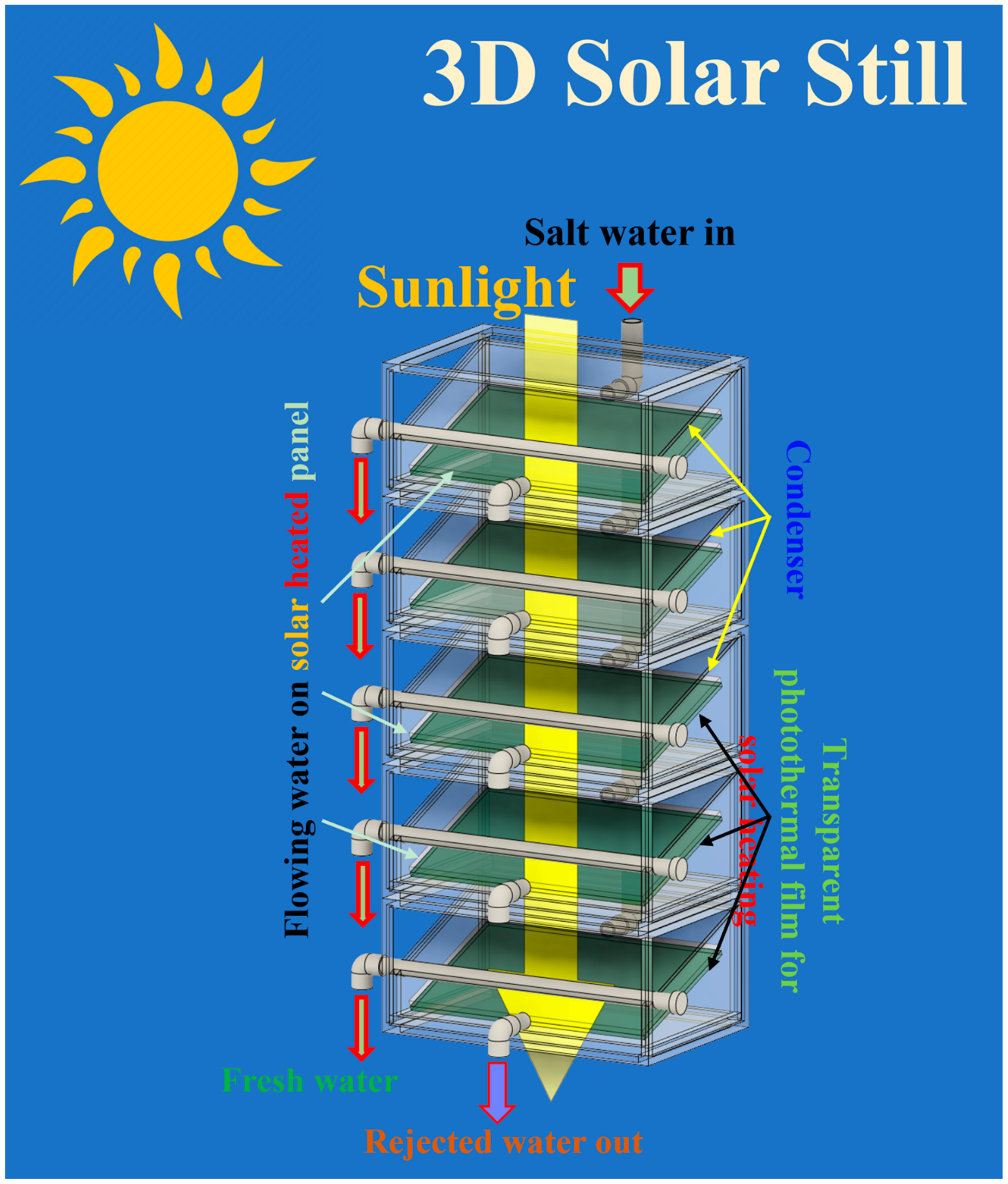 Energies 16 03173 g014 Energies 16 03173 g014
