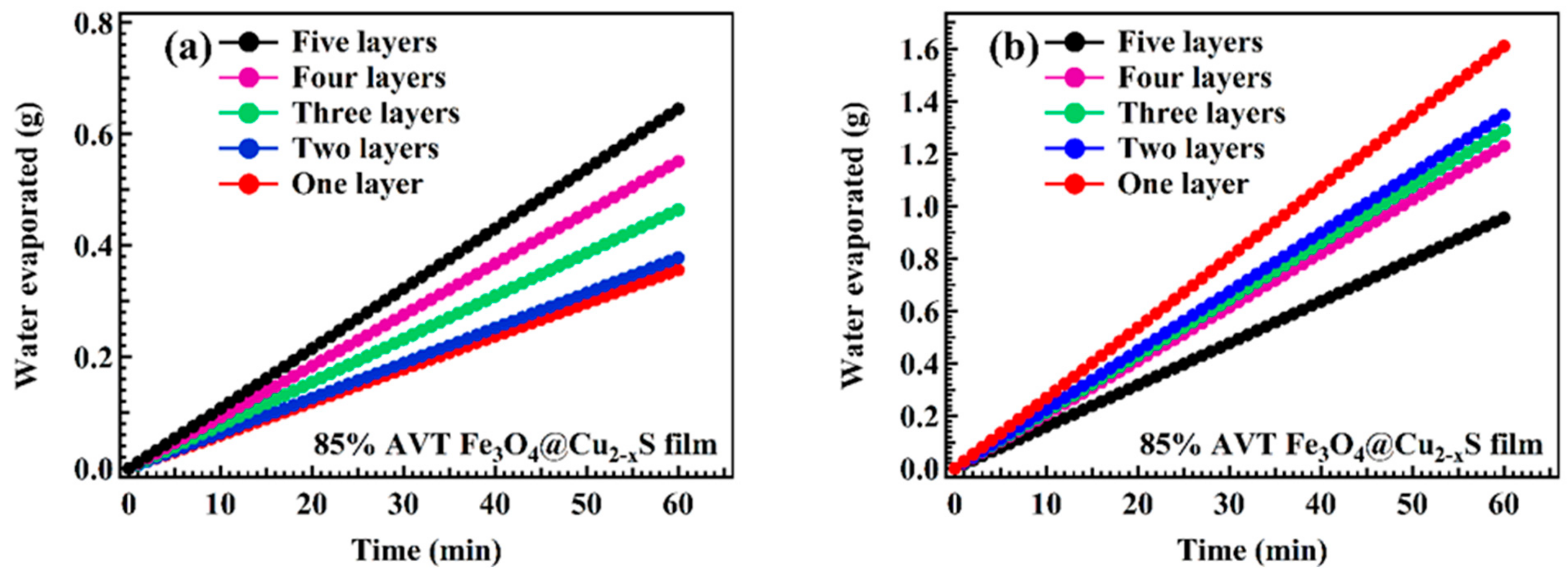 Energies 16 03173 g016 Energies 16 03173 g016