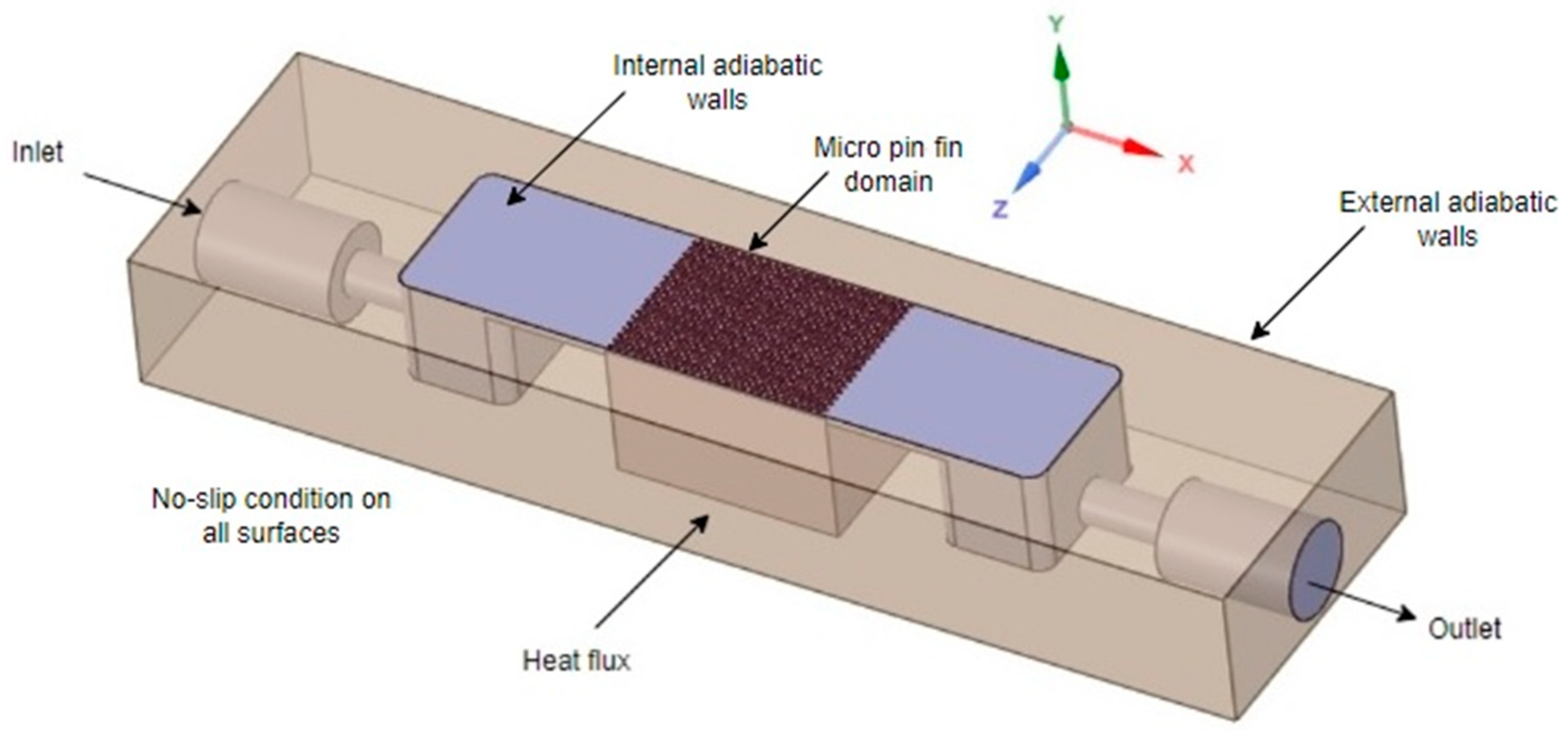 Energies 16 03175 g004 Energies 16 03175 g004