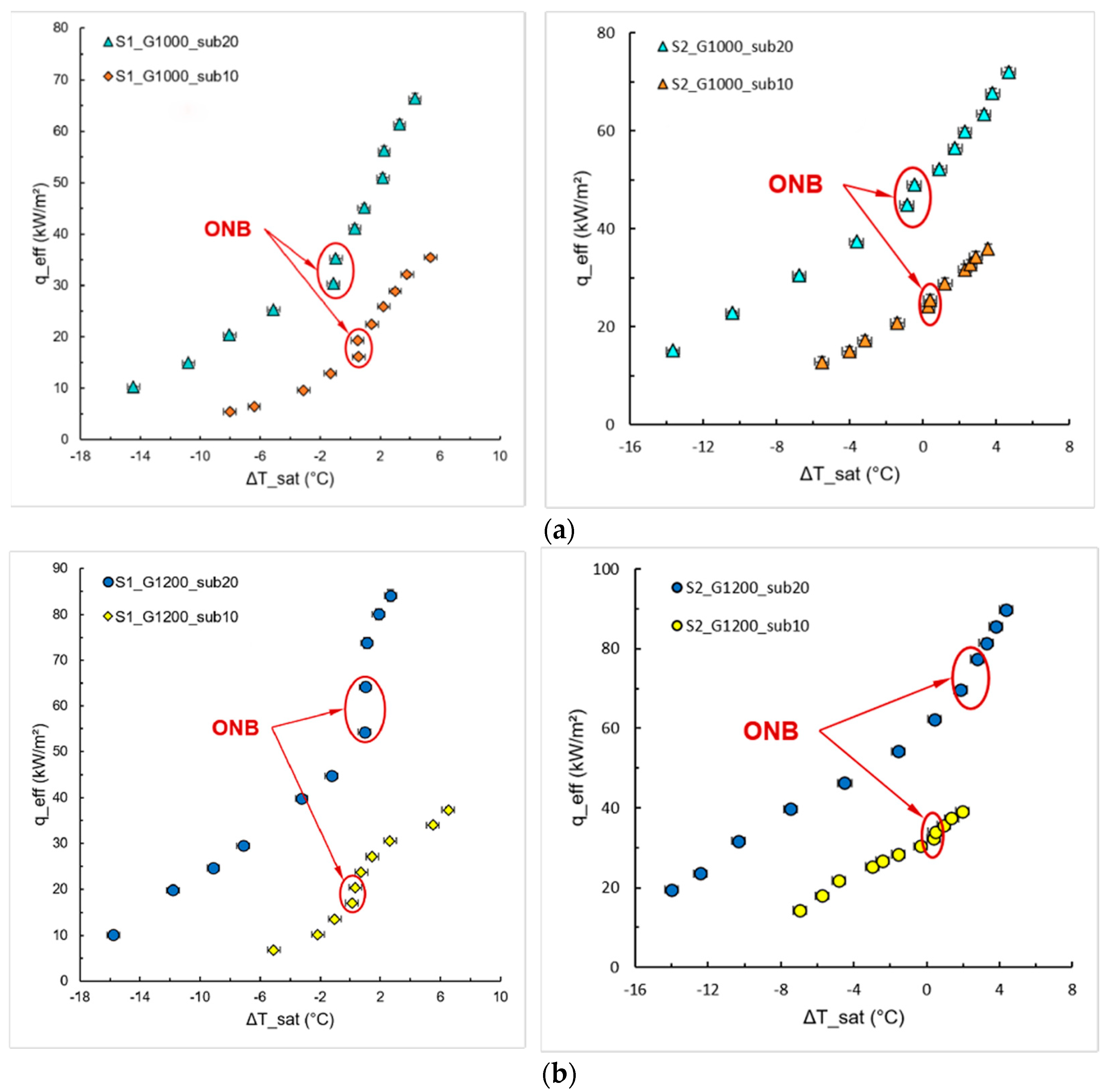 Energies 16 03175 g006 Energies 16 03175 g006