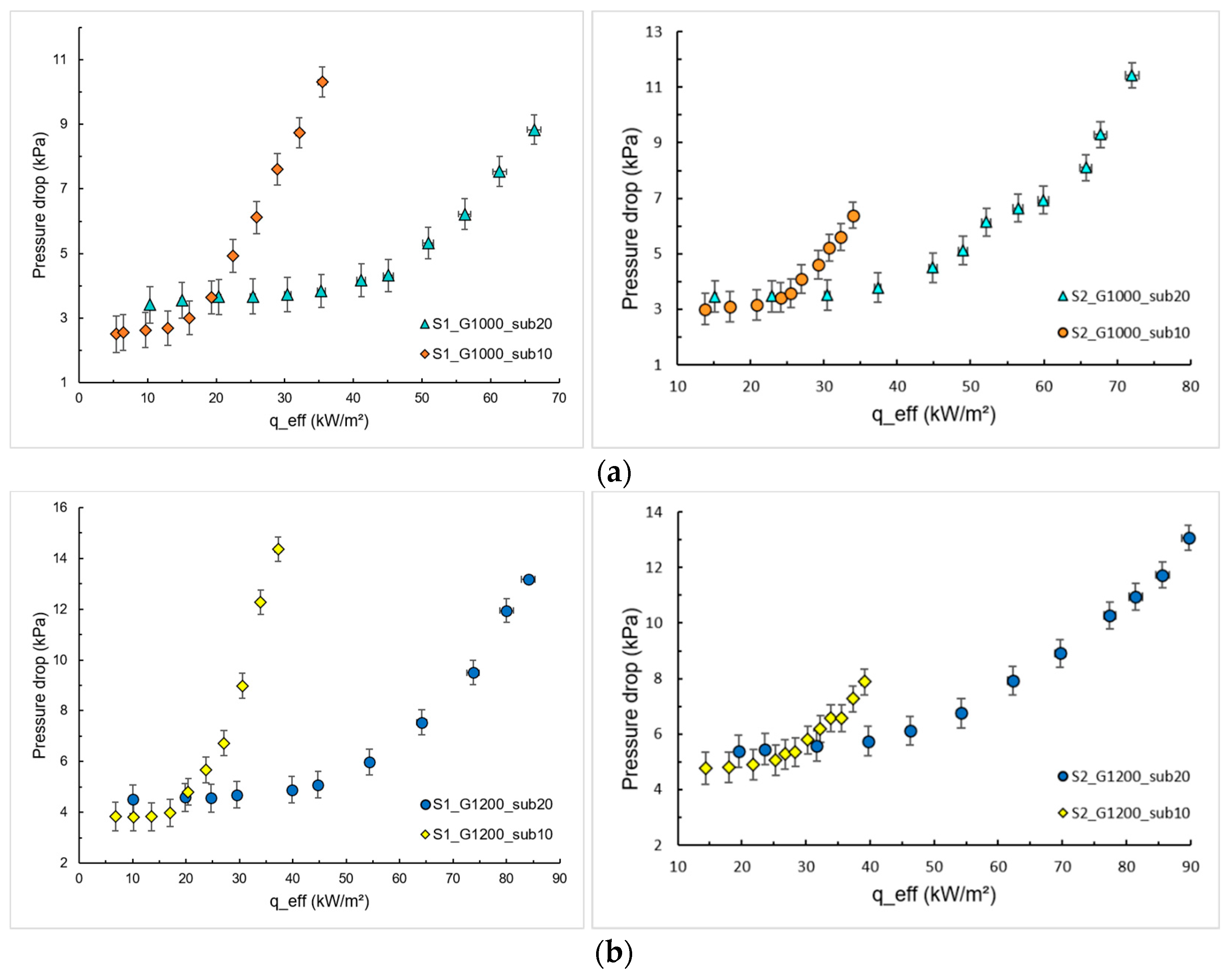 Energies 16 03175 g007 Energies 16 03175 g007