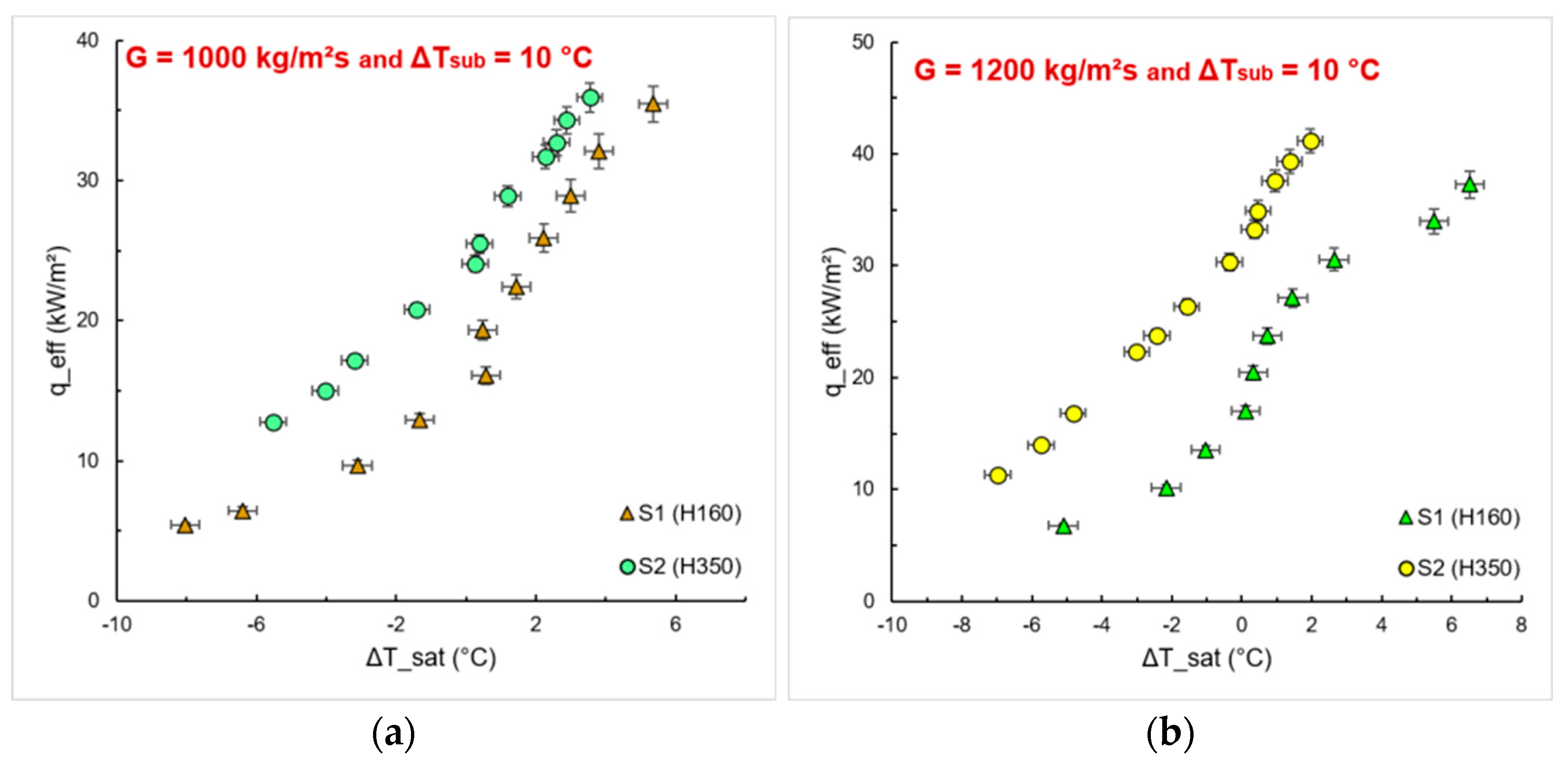 Energies 16 03175 g009 Energies 16 03175 g009