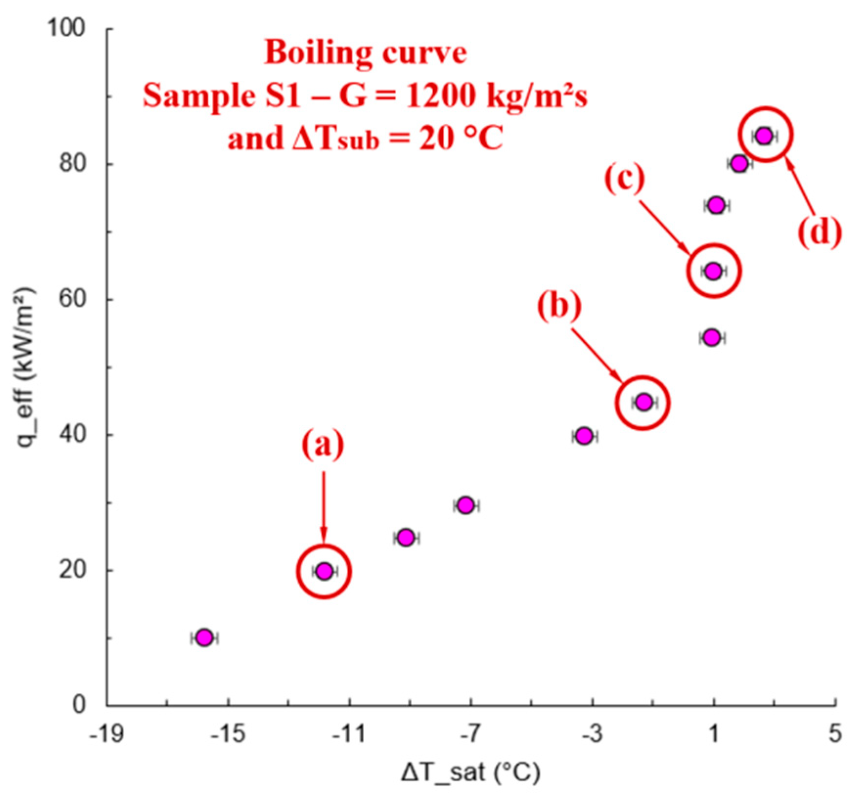 Energies 16 03175 g010 Energies 16 03175 g010