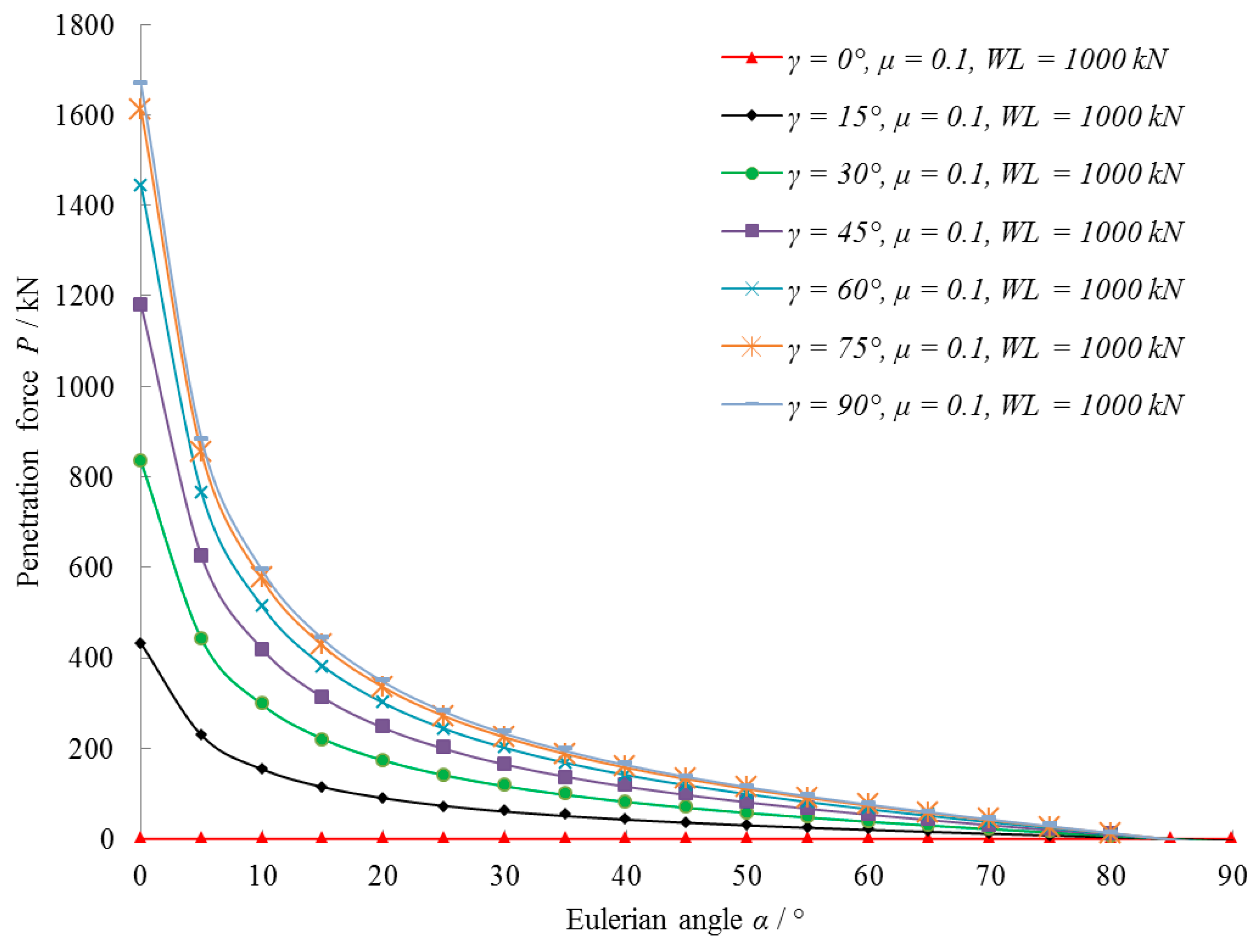 Energies 16 03177 g014