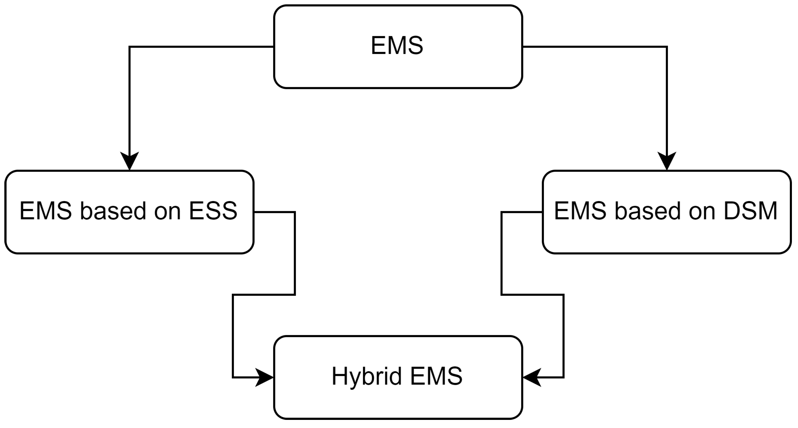 Energies 16 03179 g001 Energies 16 03179 g001