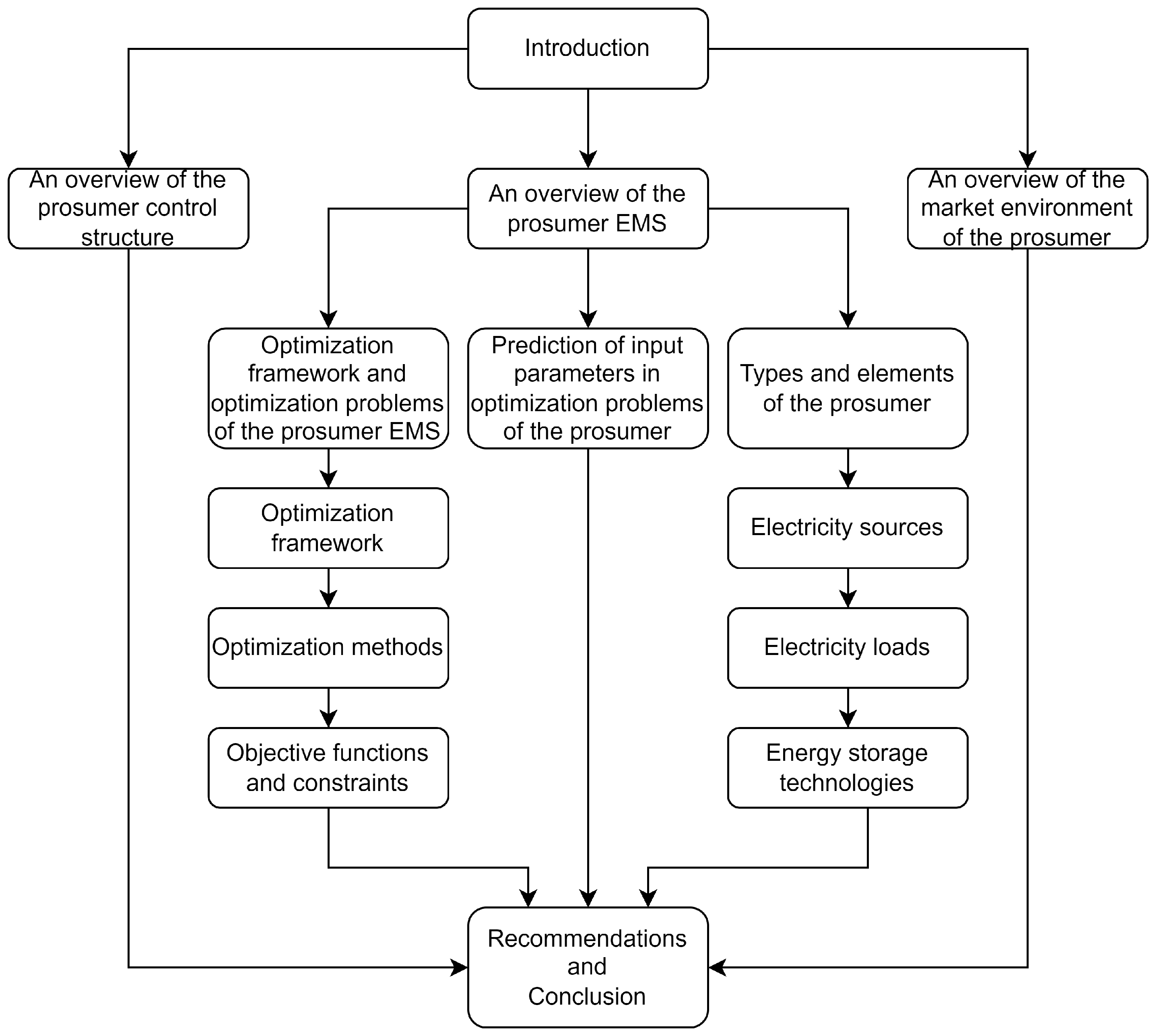 Energies 16 03179 g002 Energies 16 03179 g002