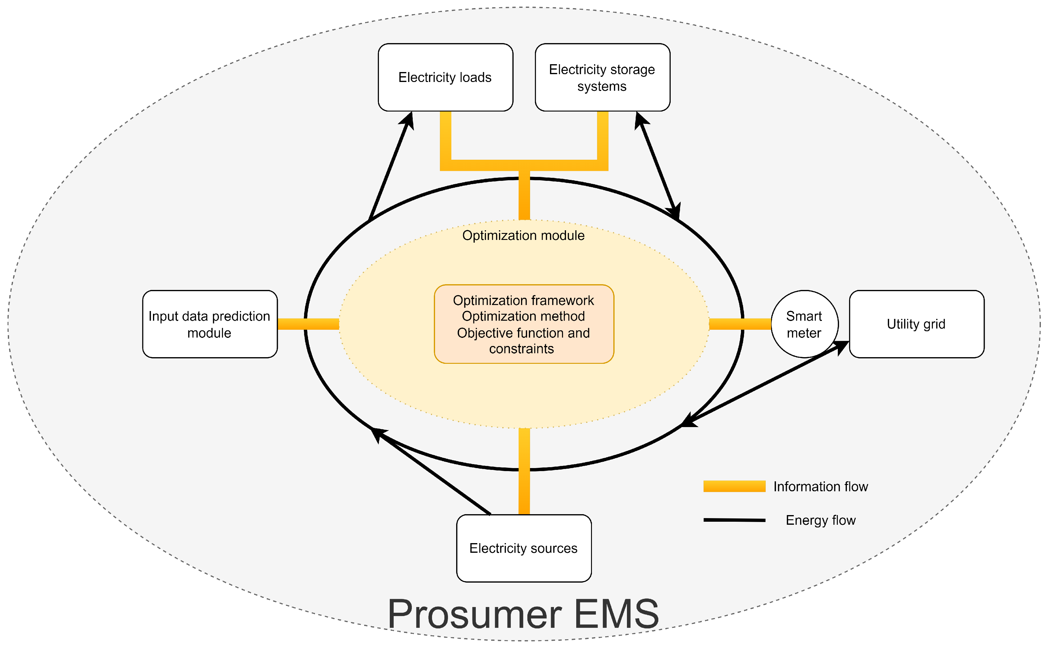 Energies 16 03179 g003 Energies 16 03179 g003