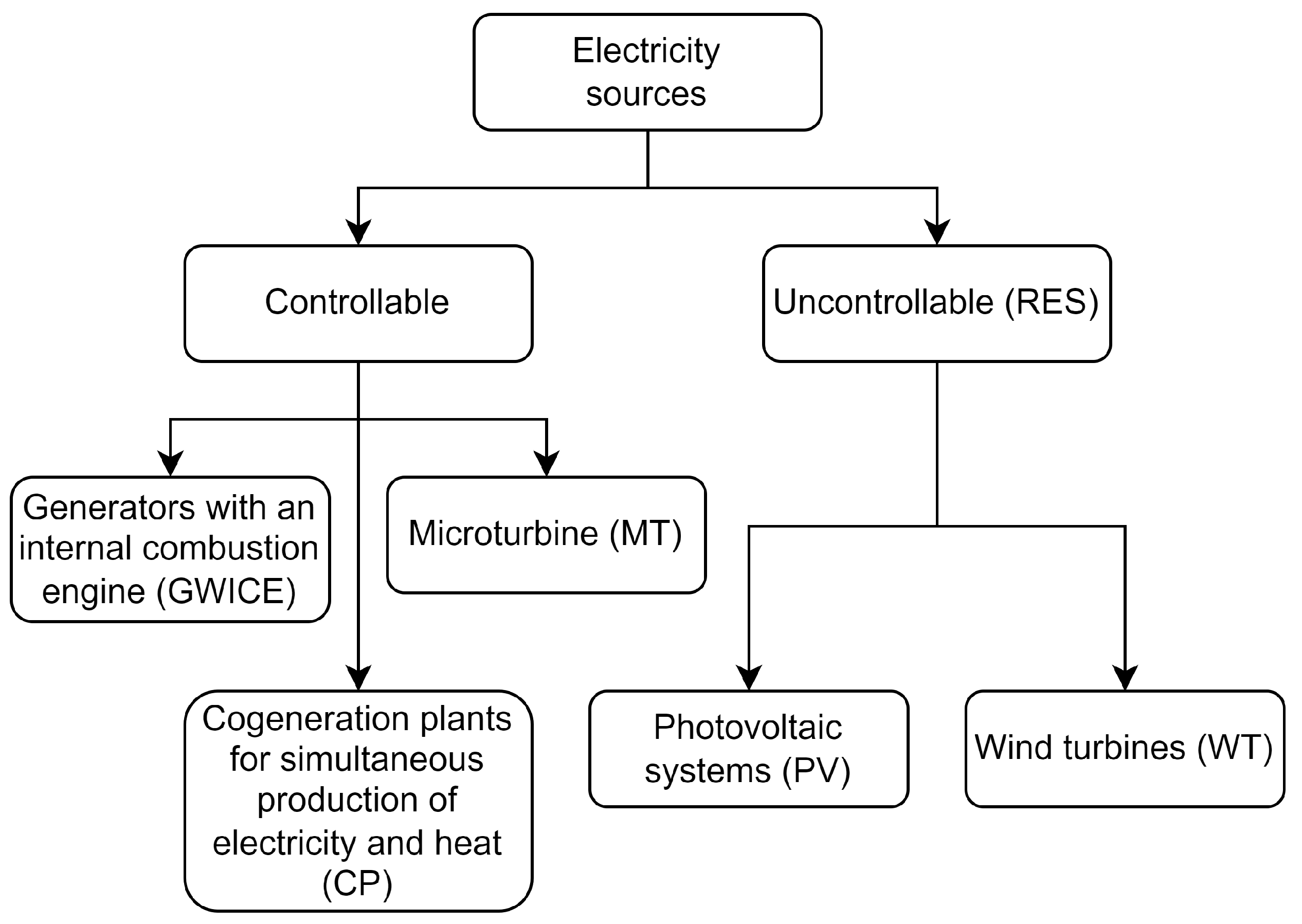 Energies 16 03179 g004 Energies 16 03179 g004