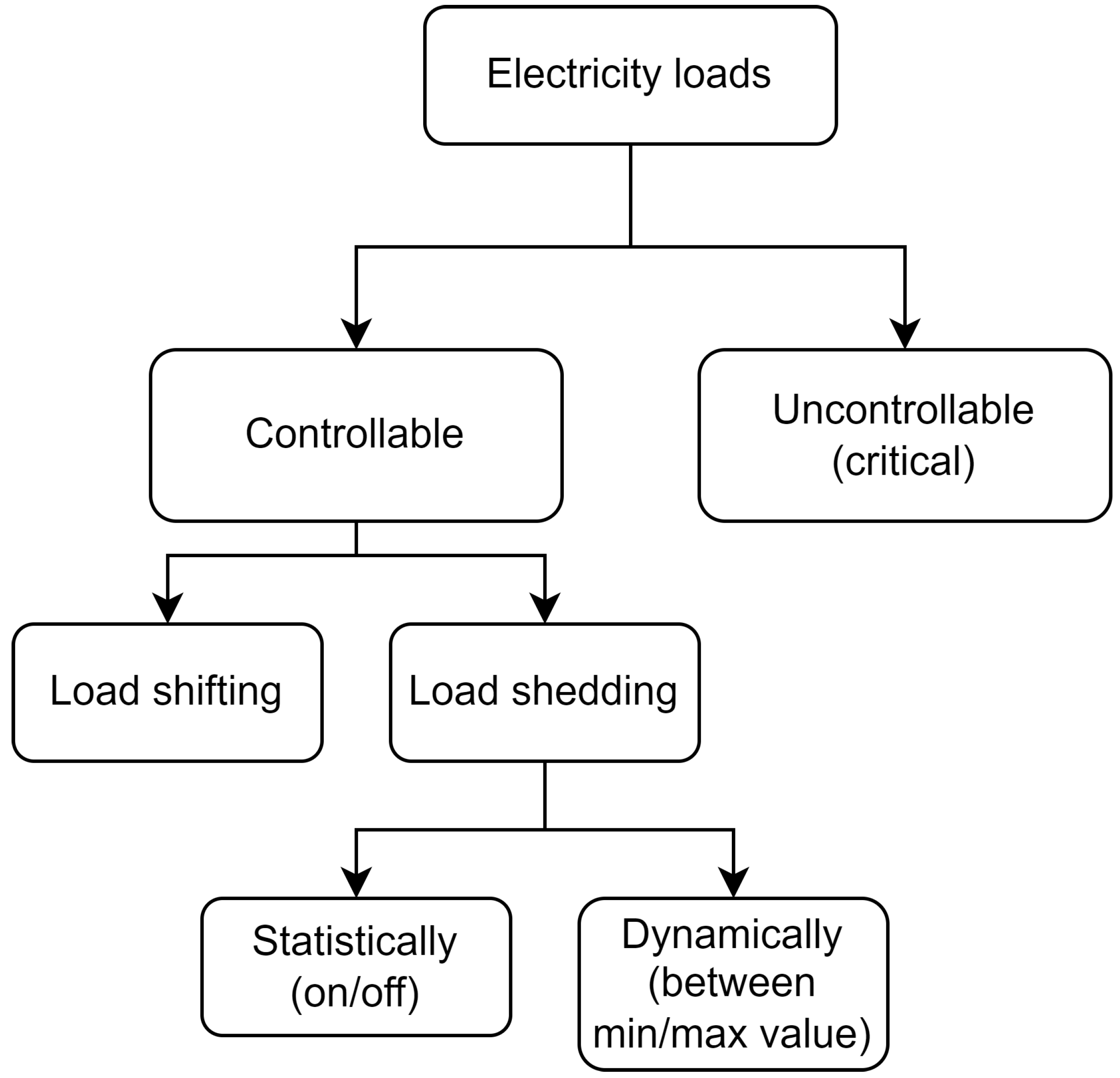 Energies 16 03179 g005 Energies 16 03179 g005
