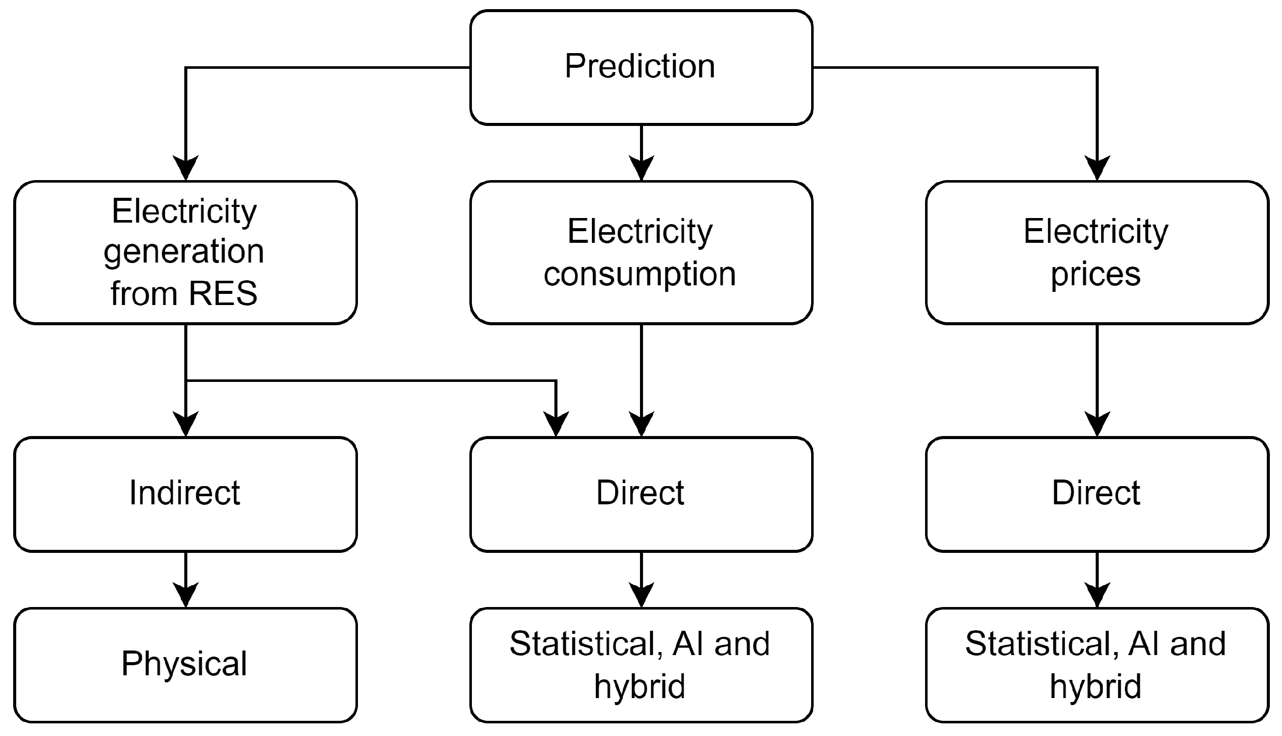 Energies 16 03179 g007 Energies 16 03179 g007
