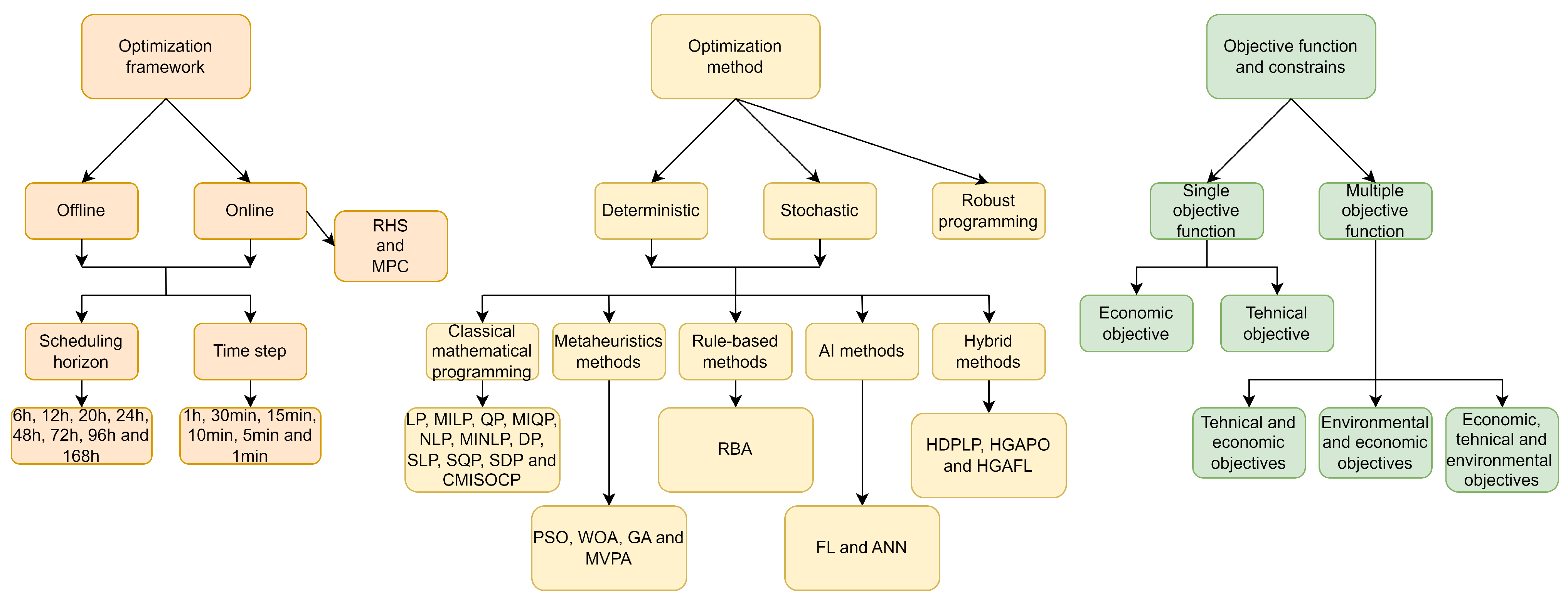 Energies 16 03179 g008 Energies 16 03179 g008