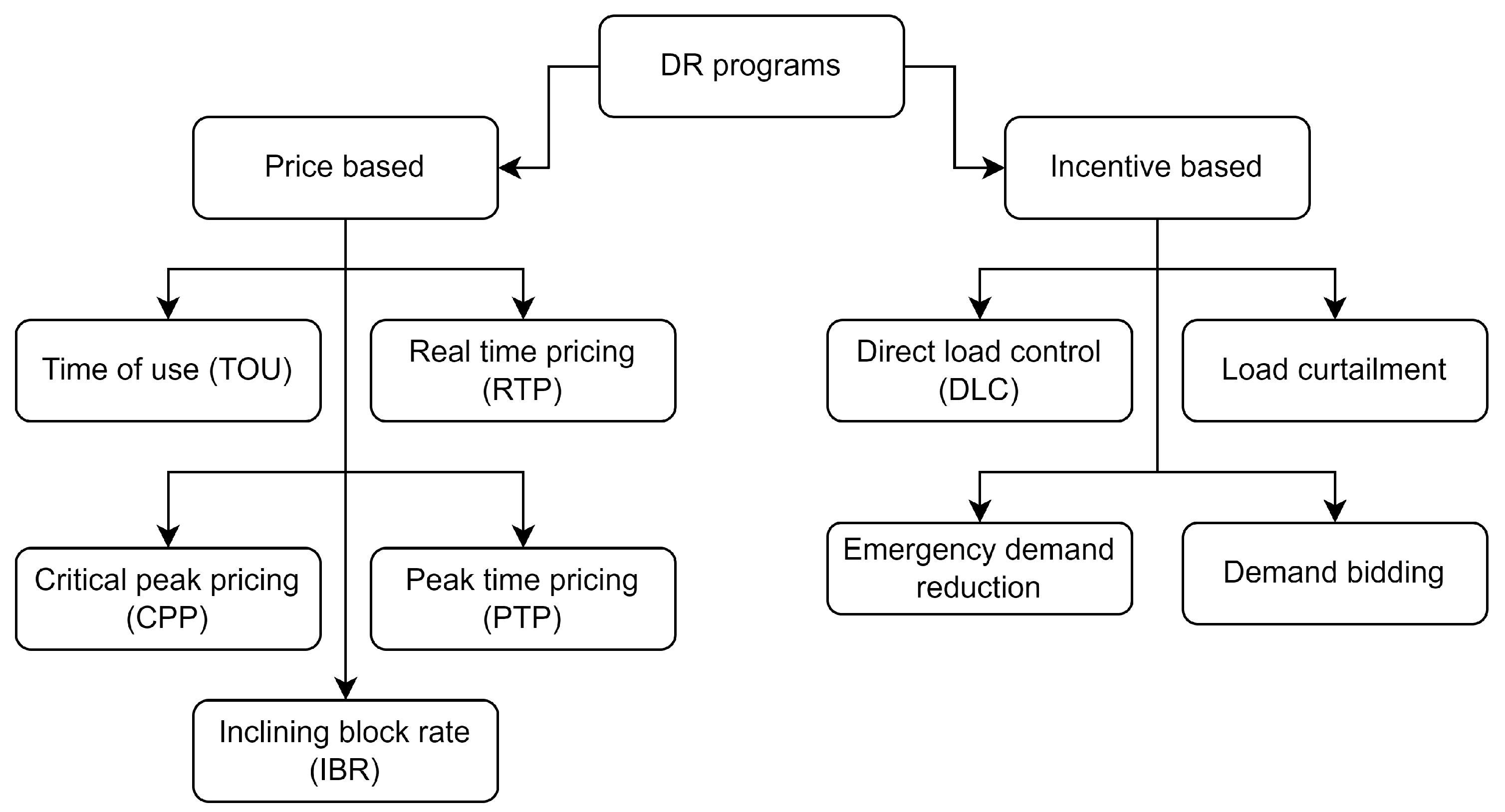 Energies 16 03179 g009 Energies 16 03179 g009