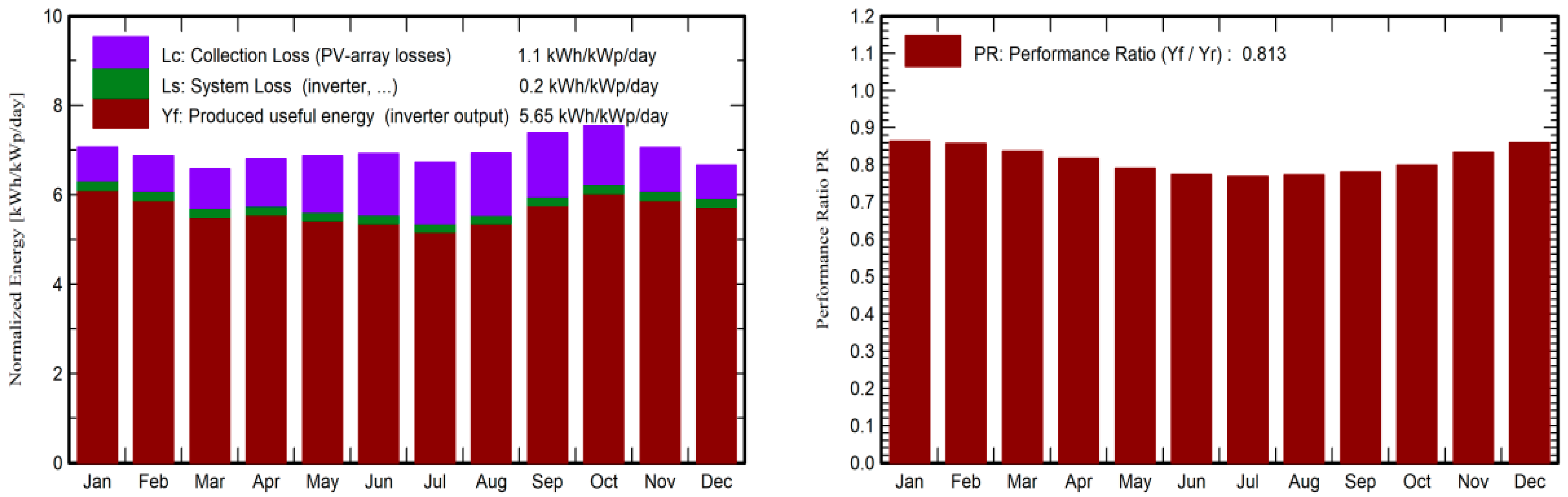 Energies 16 03181 g004 Energies 16 03181 g004