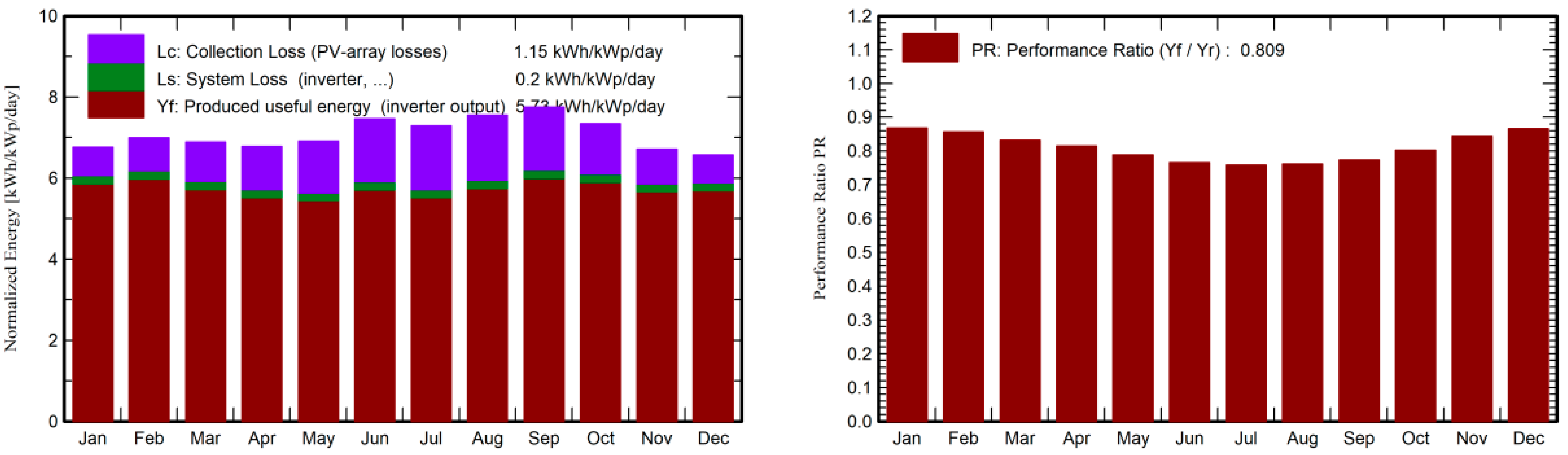 Energies 16 03181 g005 Energies 16 03181 g005