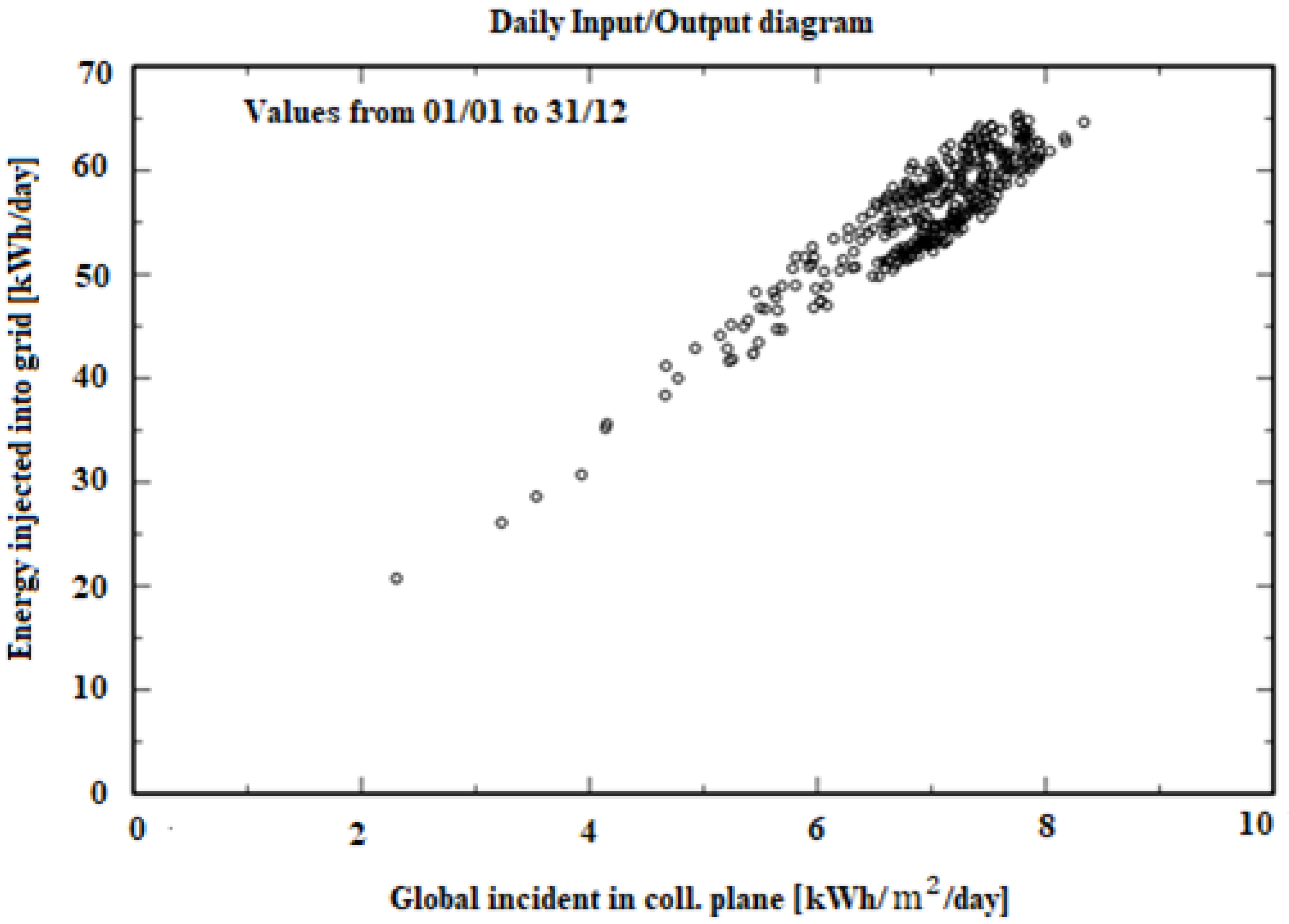Energies 16 03181 g006 Energies 16 03181 g006
