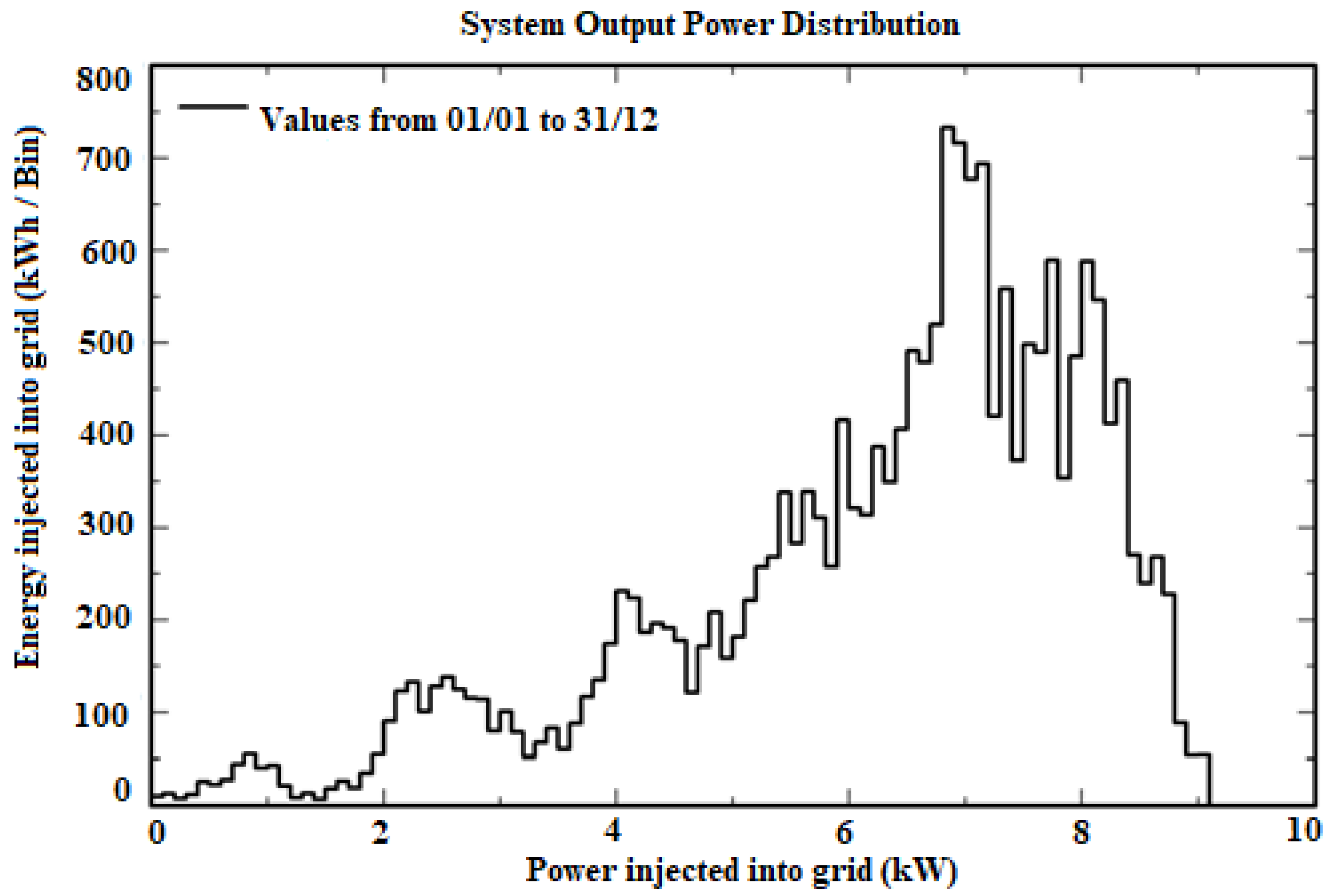 Energies 16 03181 g008 Energies 16 03181 g008