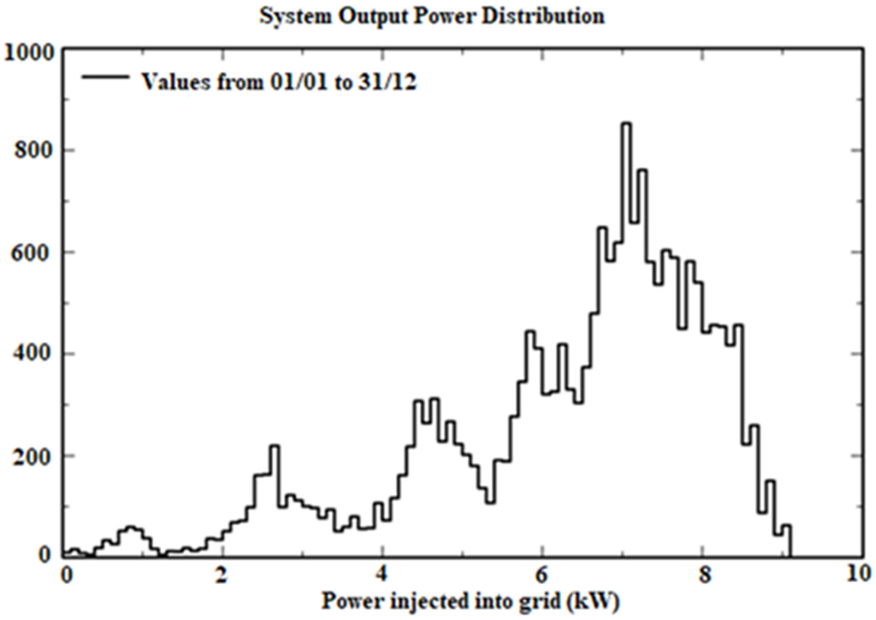 Energies 16 03181 g009 Energies 16 03181 g009