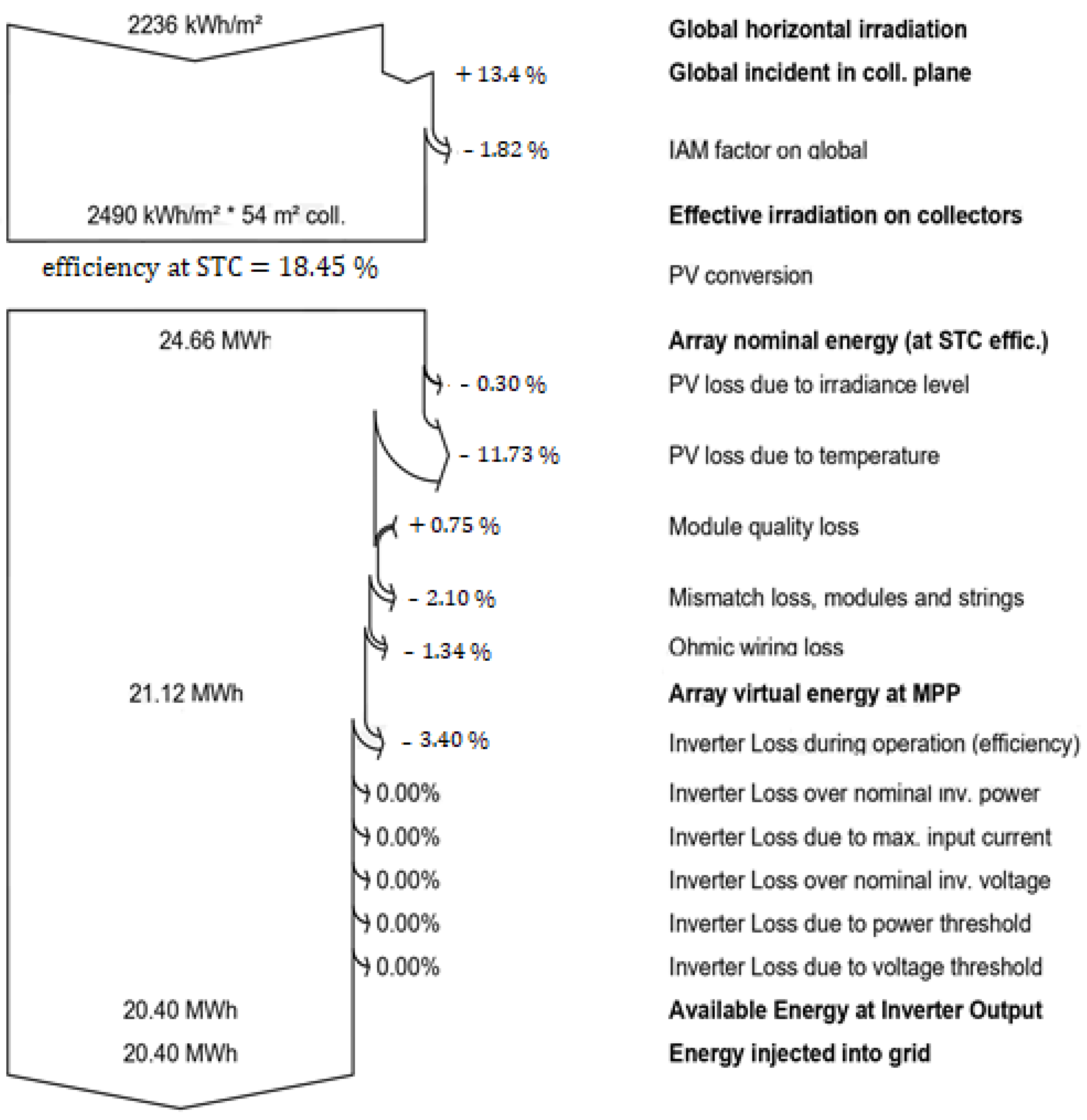 Energies 16 03181 g010 Energies 16 03181 g010