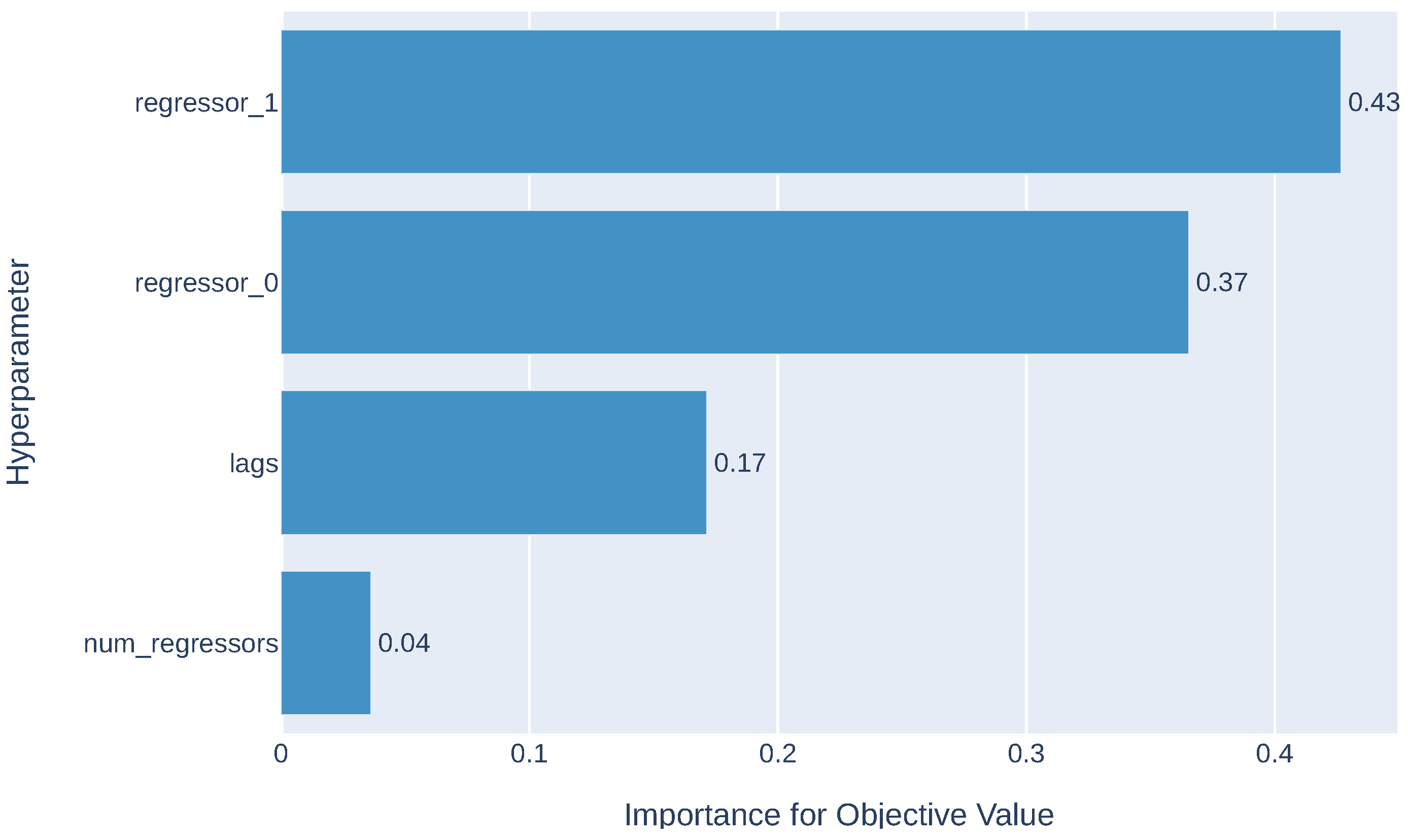Energies 16 03184 g007 Energies 16 03184 g007
