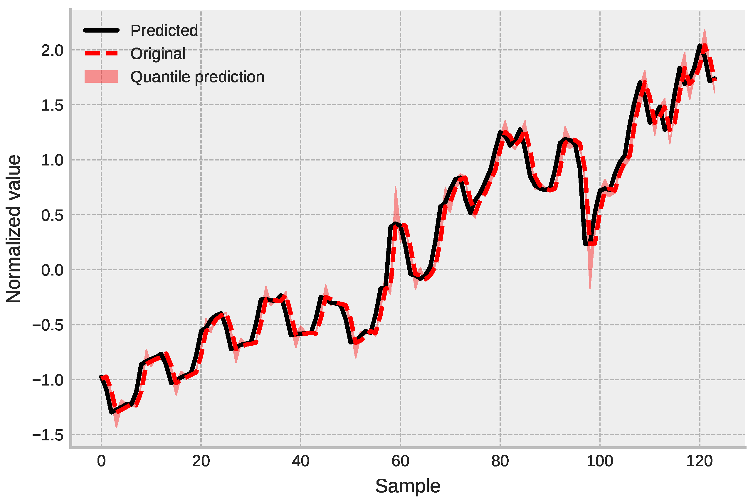 Energies 16 03184 g008 Energies 16 03184 g008