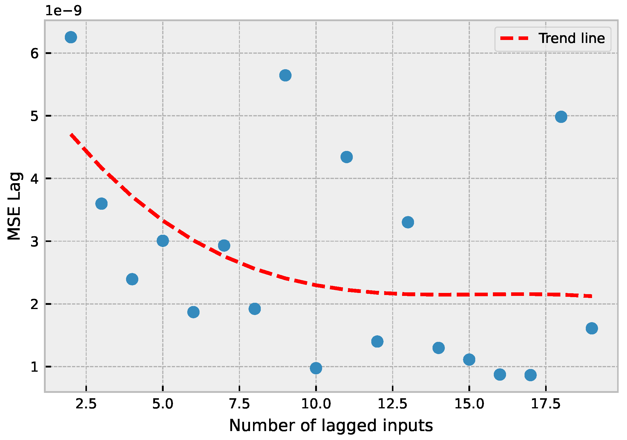 Energies 16 03184 g009 Energies 16 03184 g009