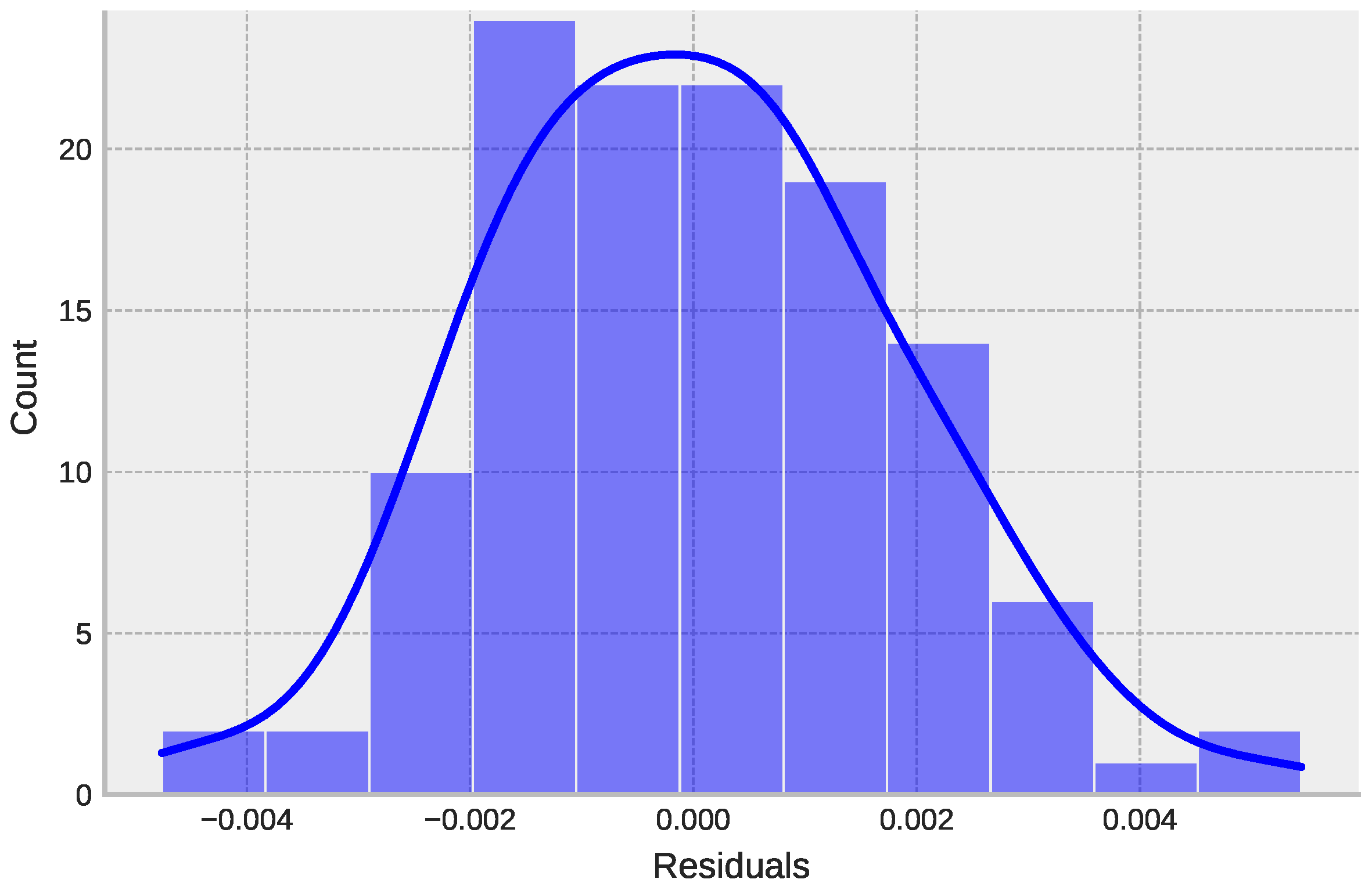 Energies 16 03184 g010 Energies 16 03184 g010