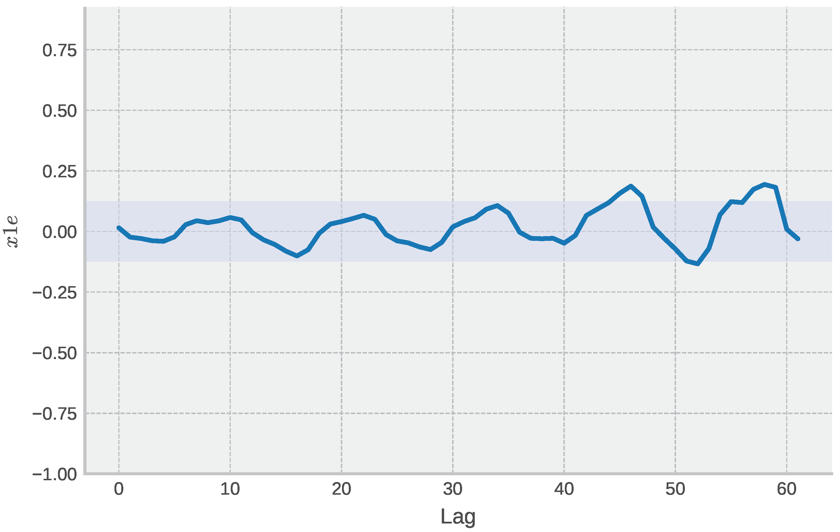 Energies 16 03184 g011 Energies 16 03184 g011
