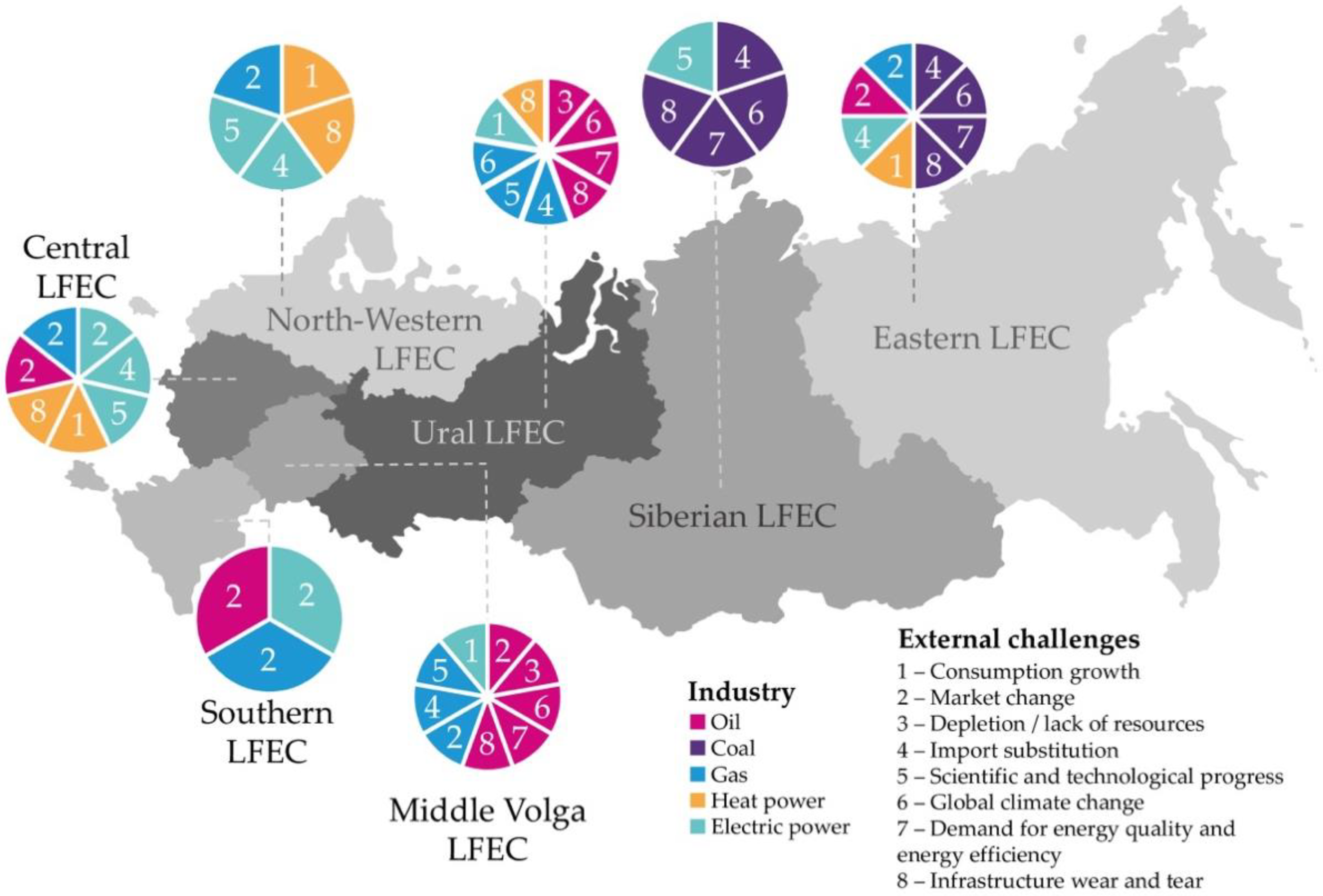 Energies 16 03185 g001 550