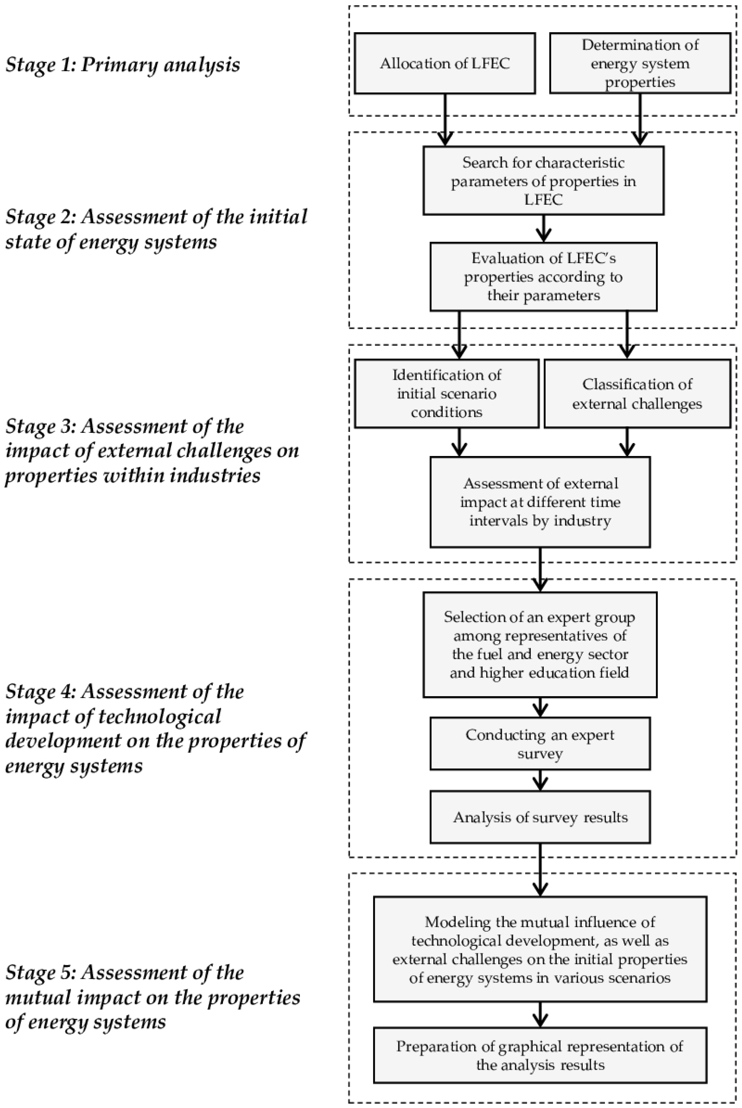 Energies 16 03185 g002 550