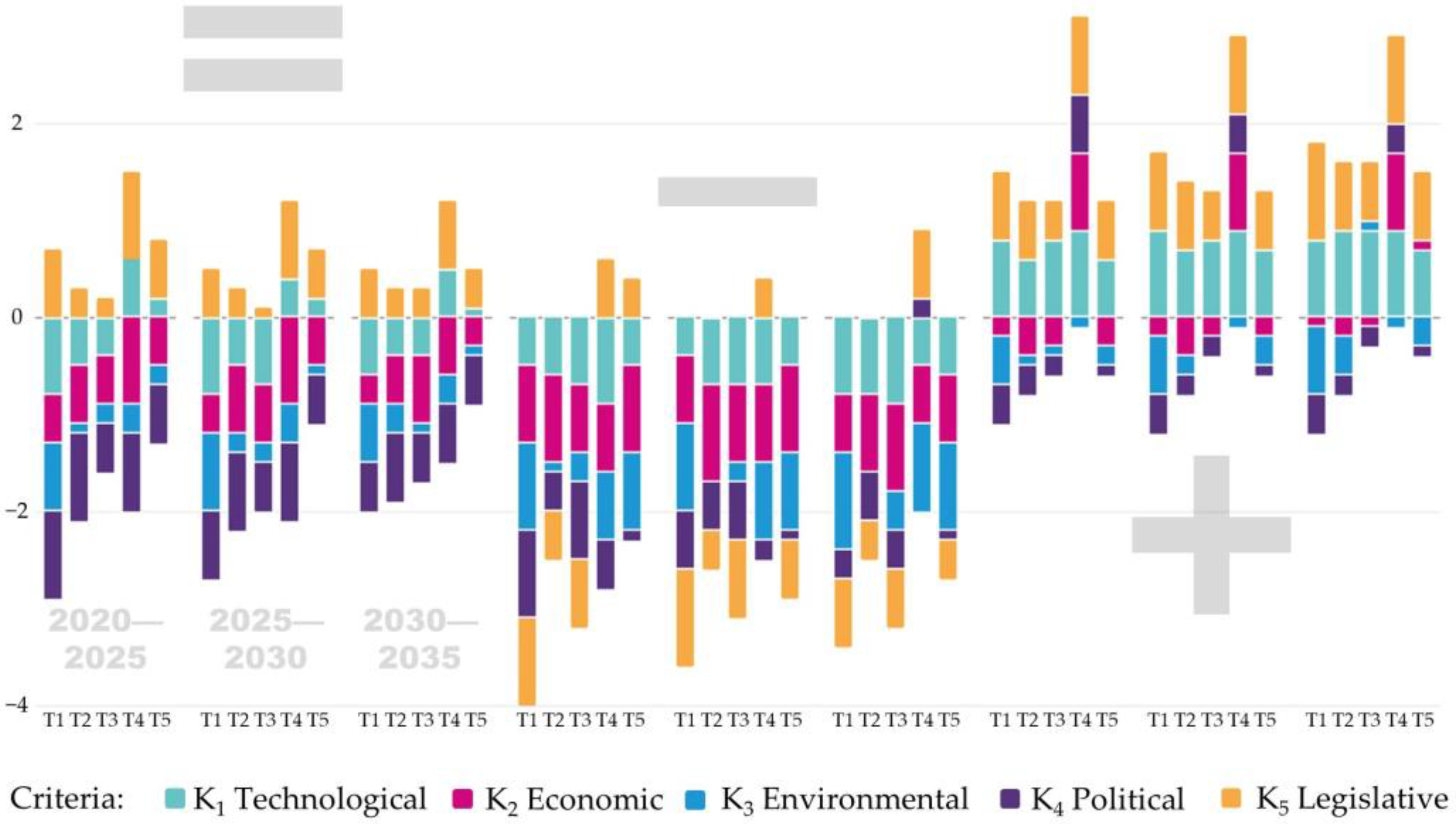 Energies 16 03185 g004 550