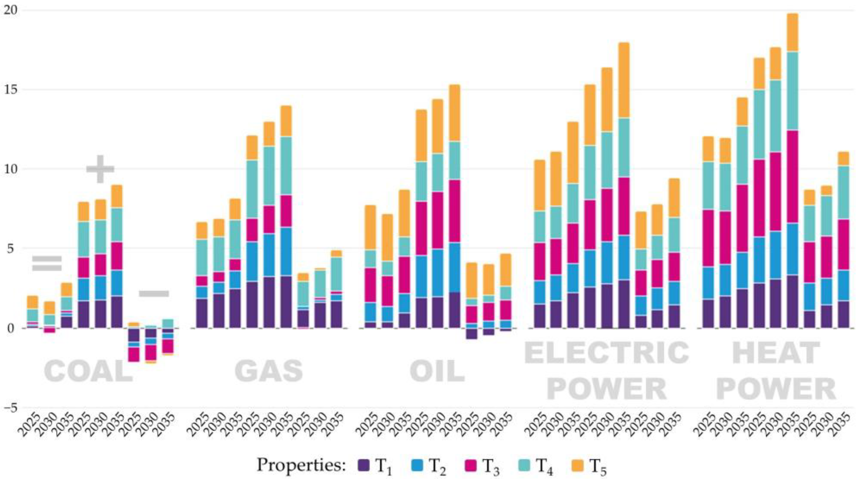 Energies 16 03185 g005 550