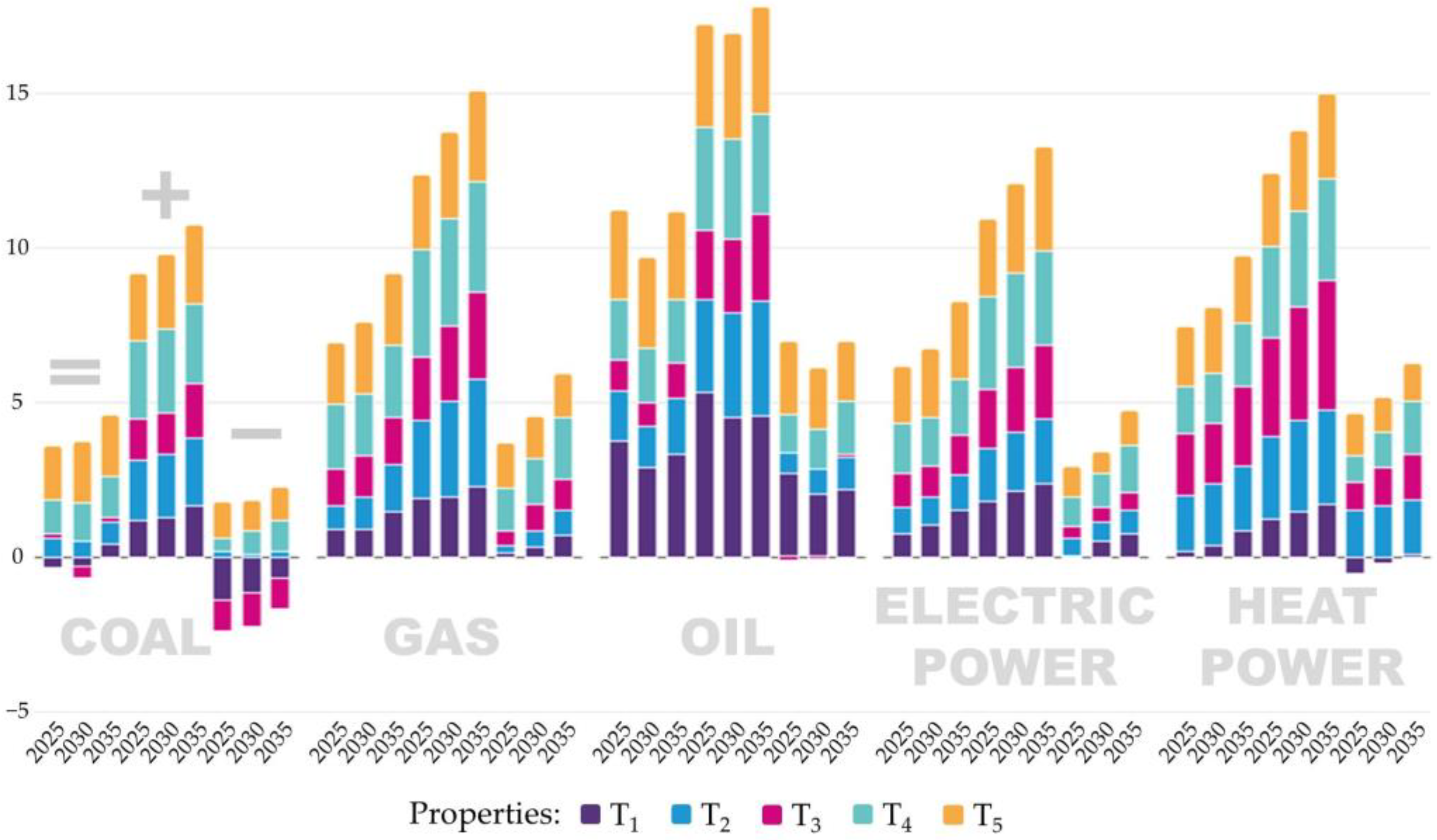 Energies 16 03185 g006 550