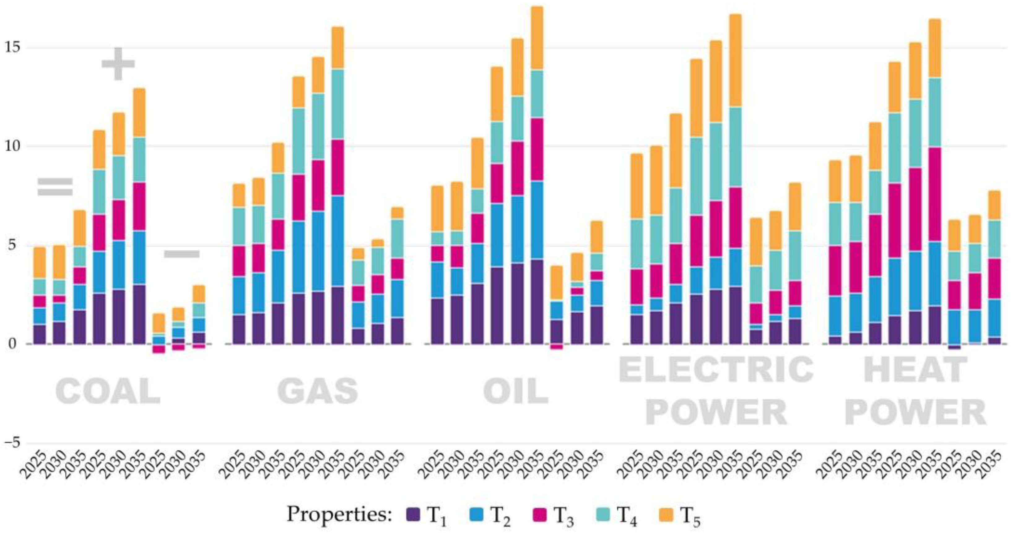 Energies 16 03185 g007 550