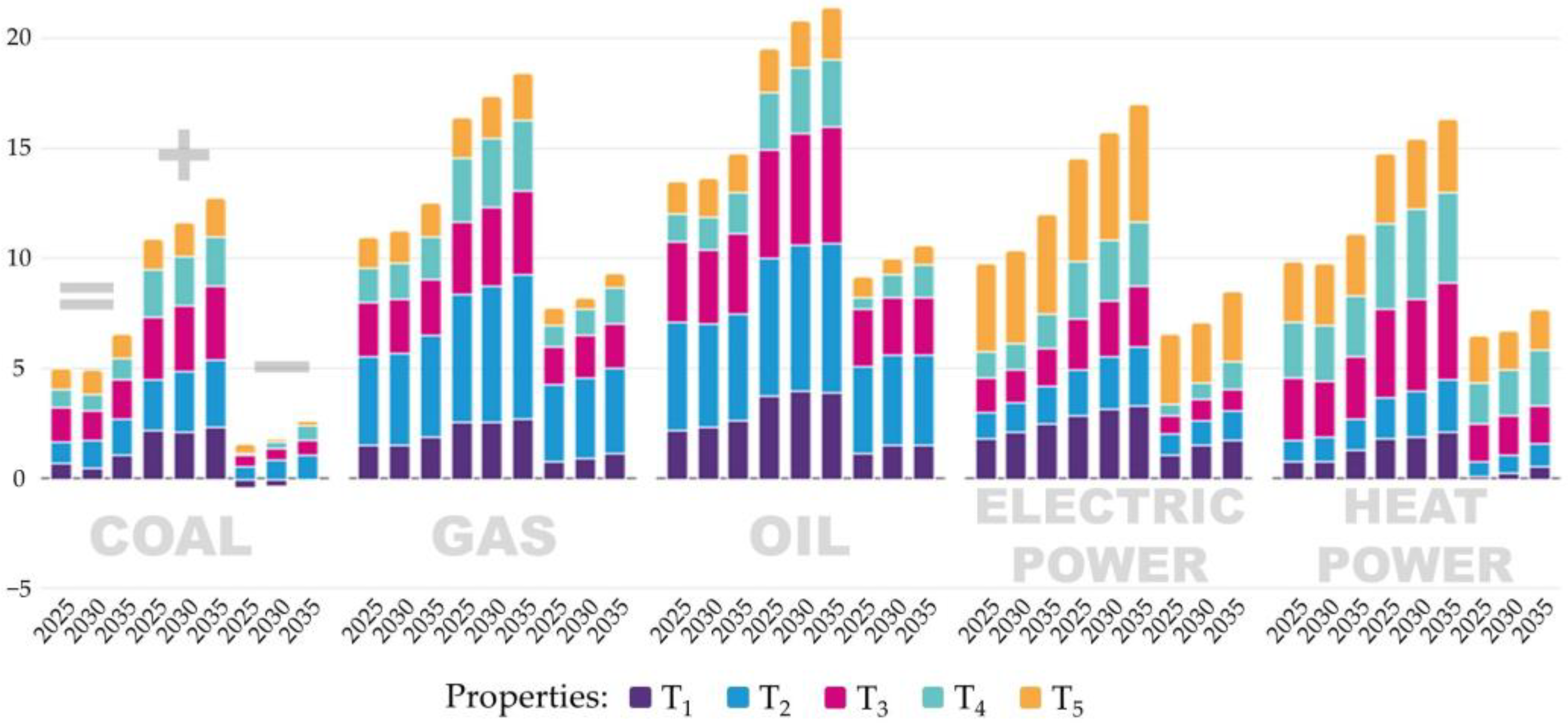 Energies 16 03185 g009 550