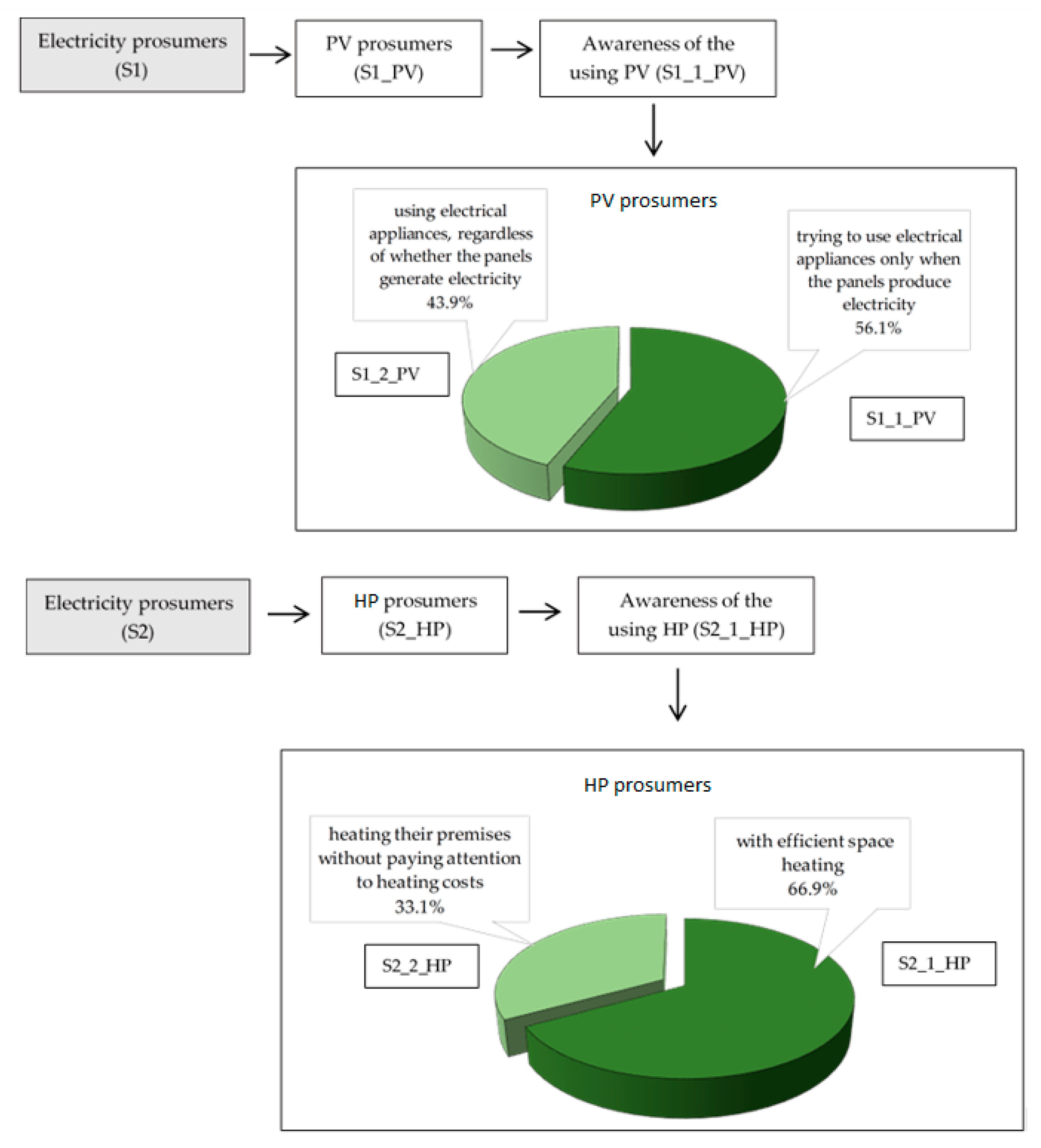 Energies 16 03186 g003 Energies 16 03186 g003