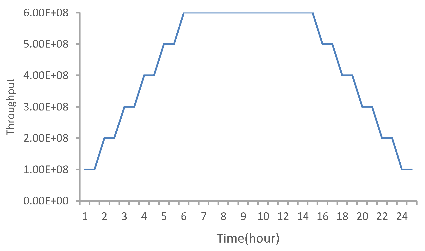 Energies 16 03187 g010 Energies 16 03187 g010