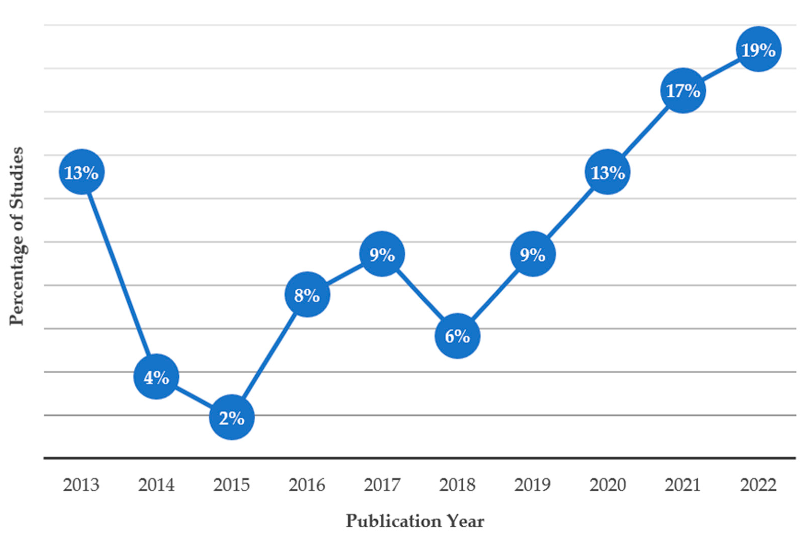 Energies 16 03188 g002