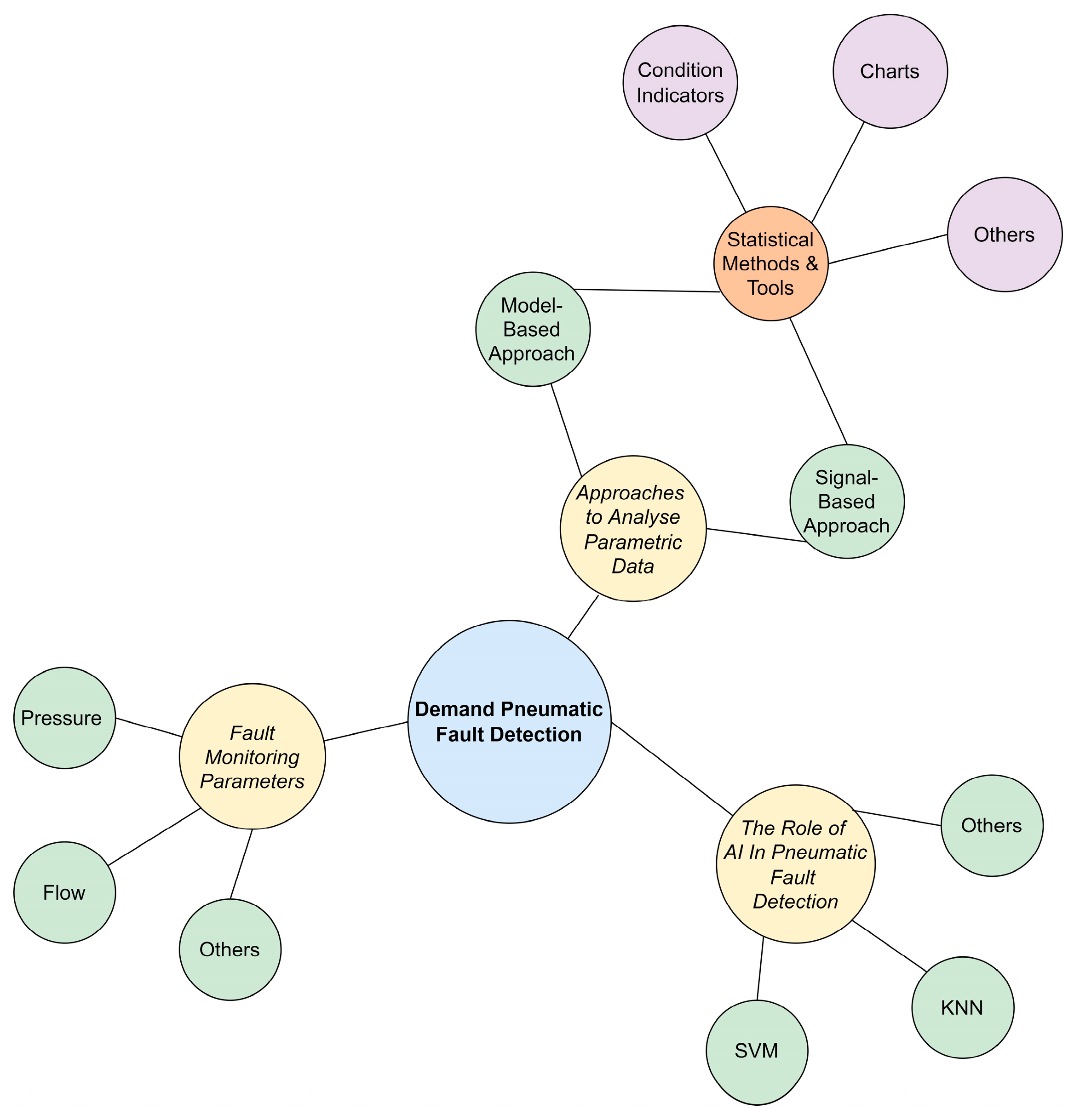 Energies 16 03188 g003