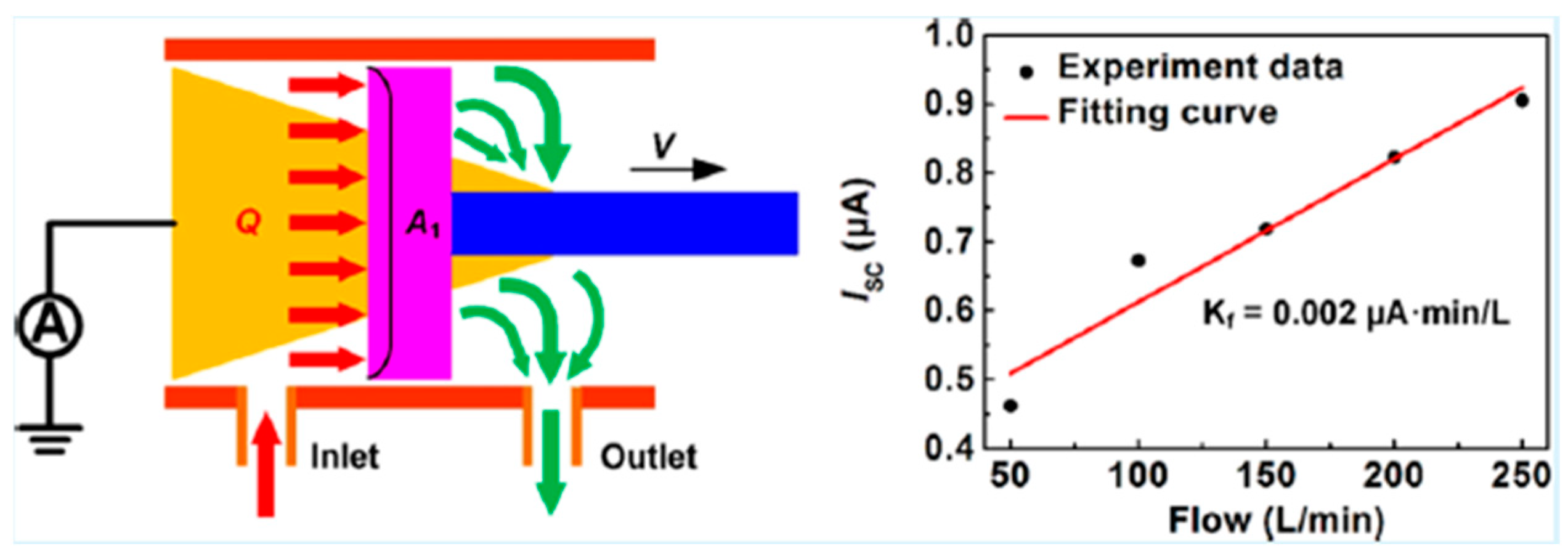 Energies 16 03188 g005