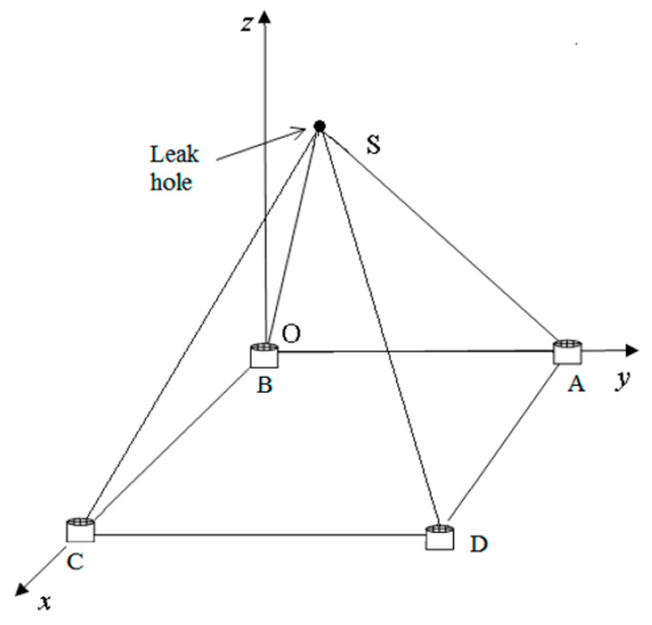 Energies 16 03188 g006