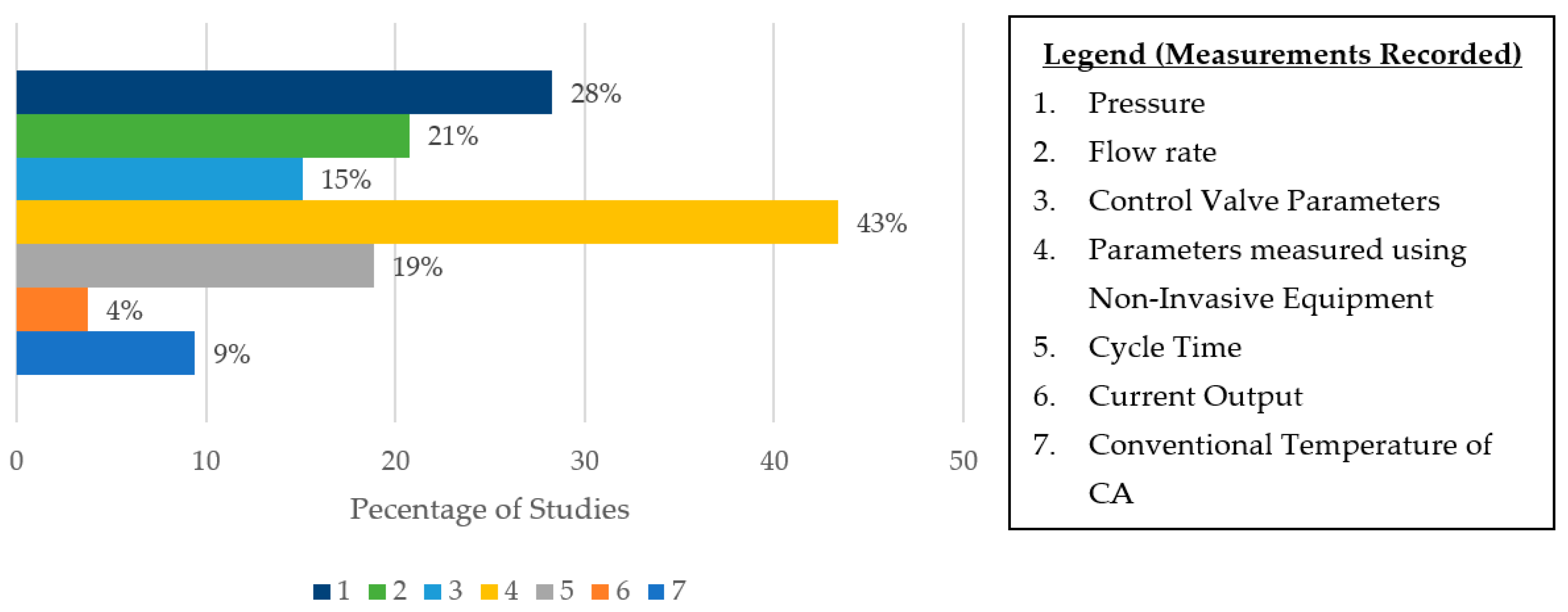 Energies 16 03188 g007