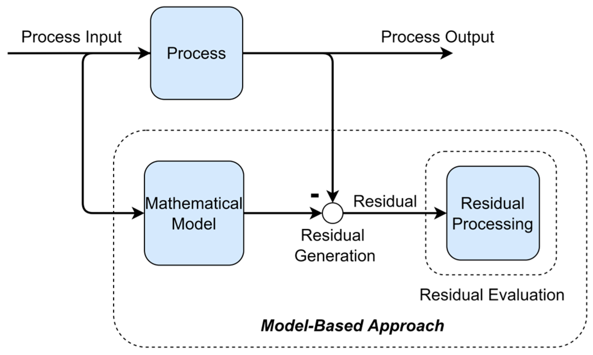 Energies 16 03188 g008