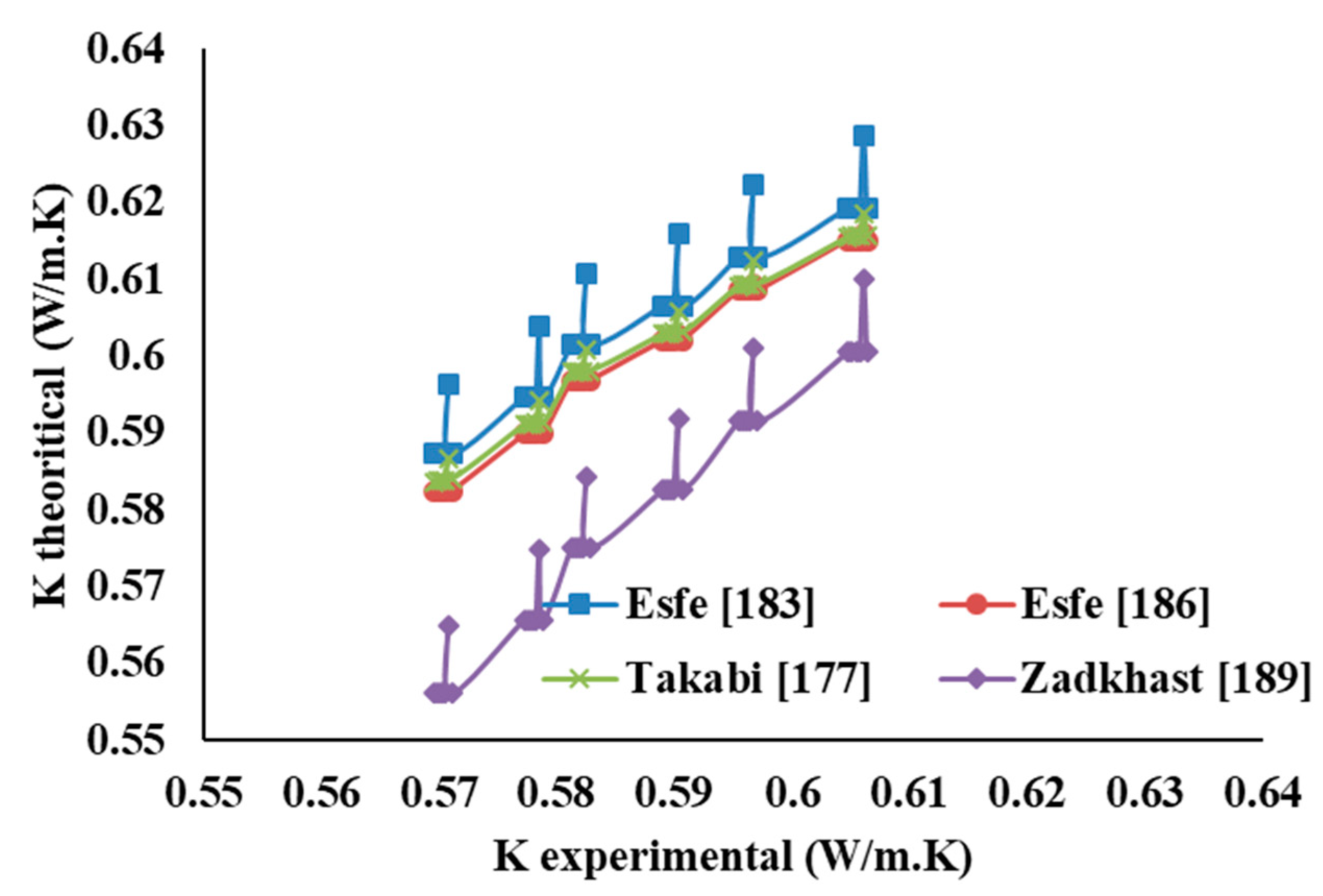 Energies 16 03189 g006 Energies 16 03189 g006