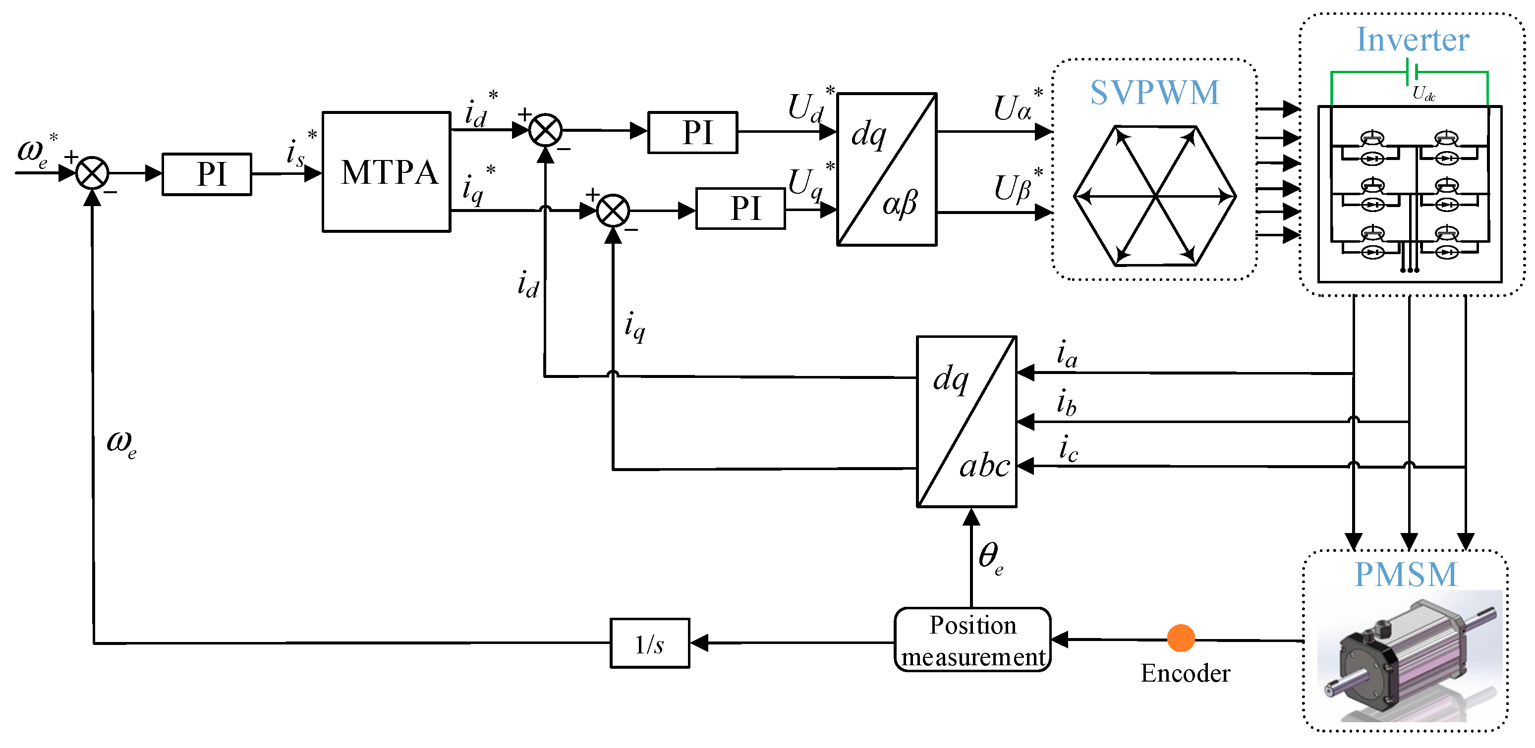 Energies 16 03190 g006 Energies 16 03190 g006