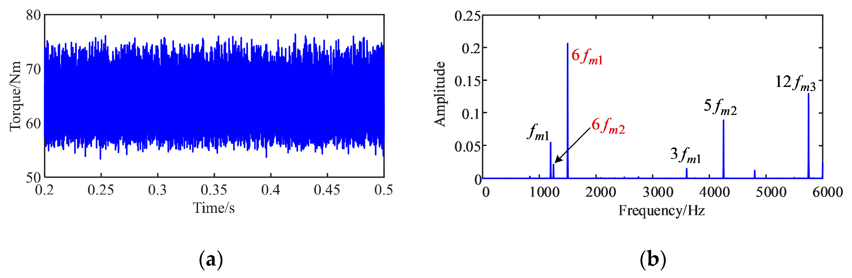 Energies 16 03190 g012 Energies 16 03190 g012